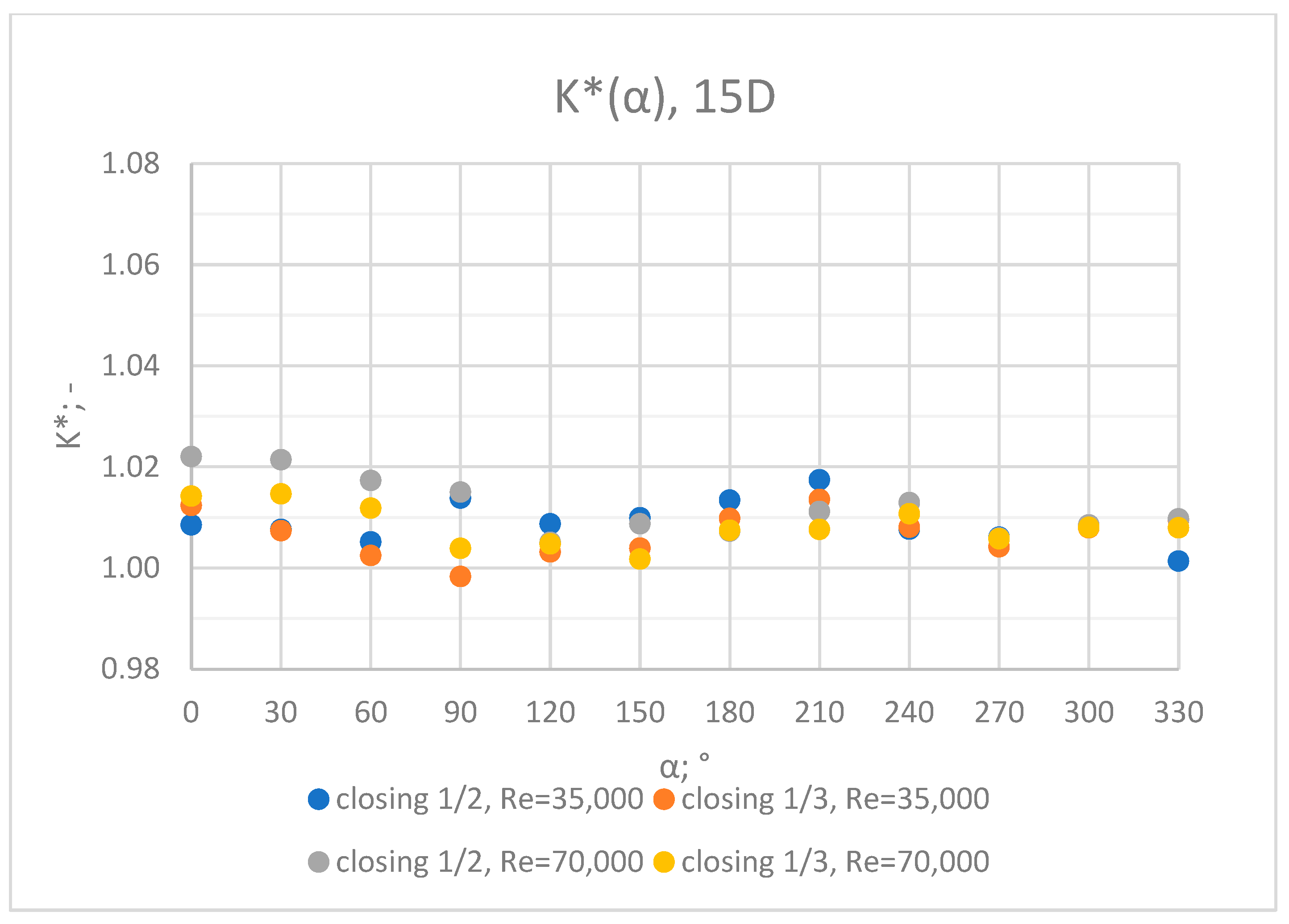 Sensors 23 04677 g032