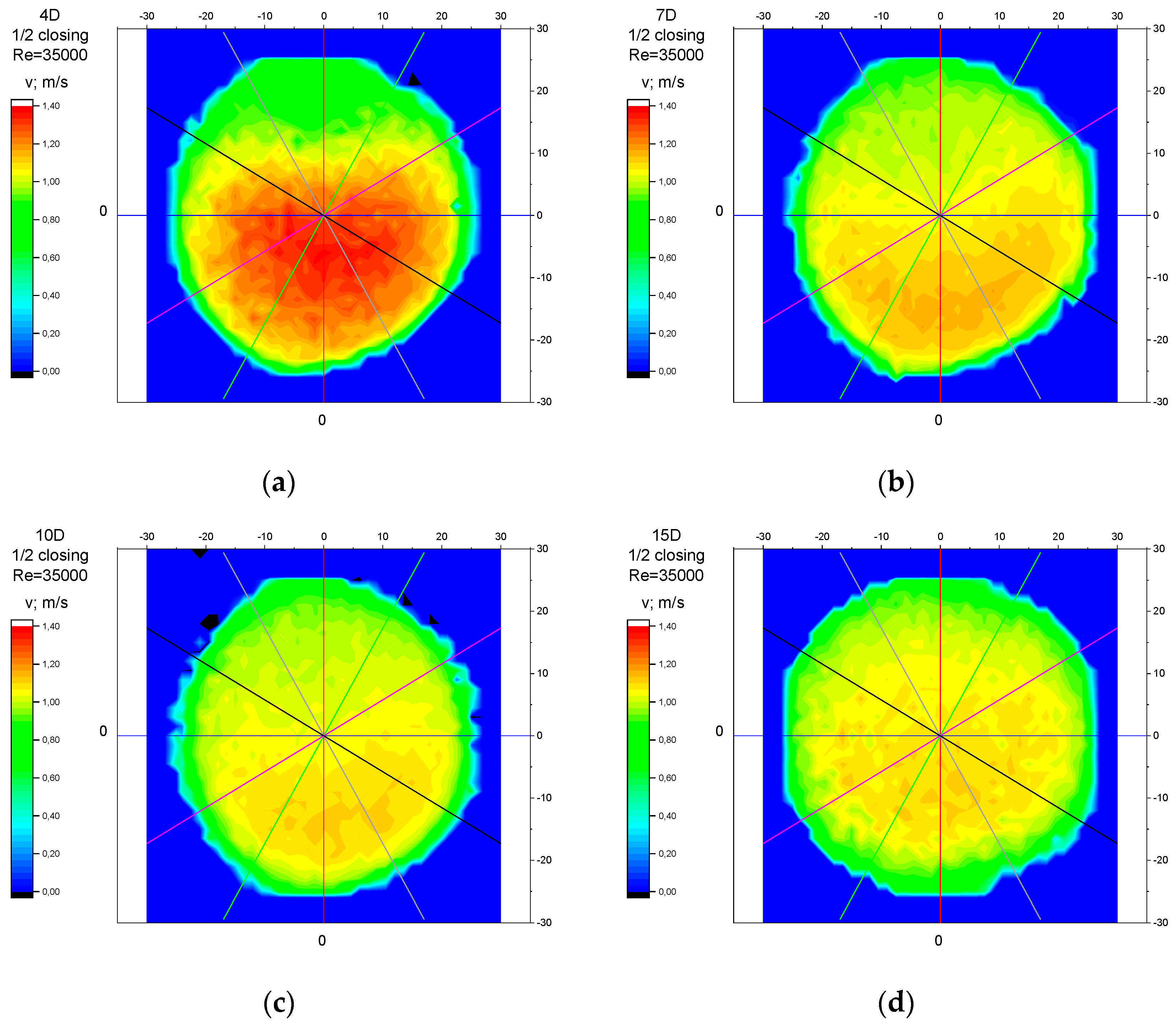 Sensors 23 04677 g033
