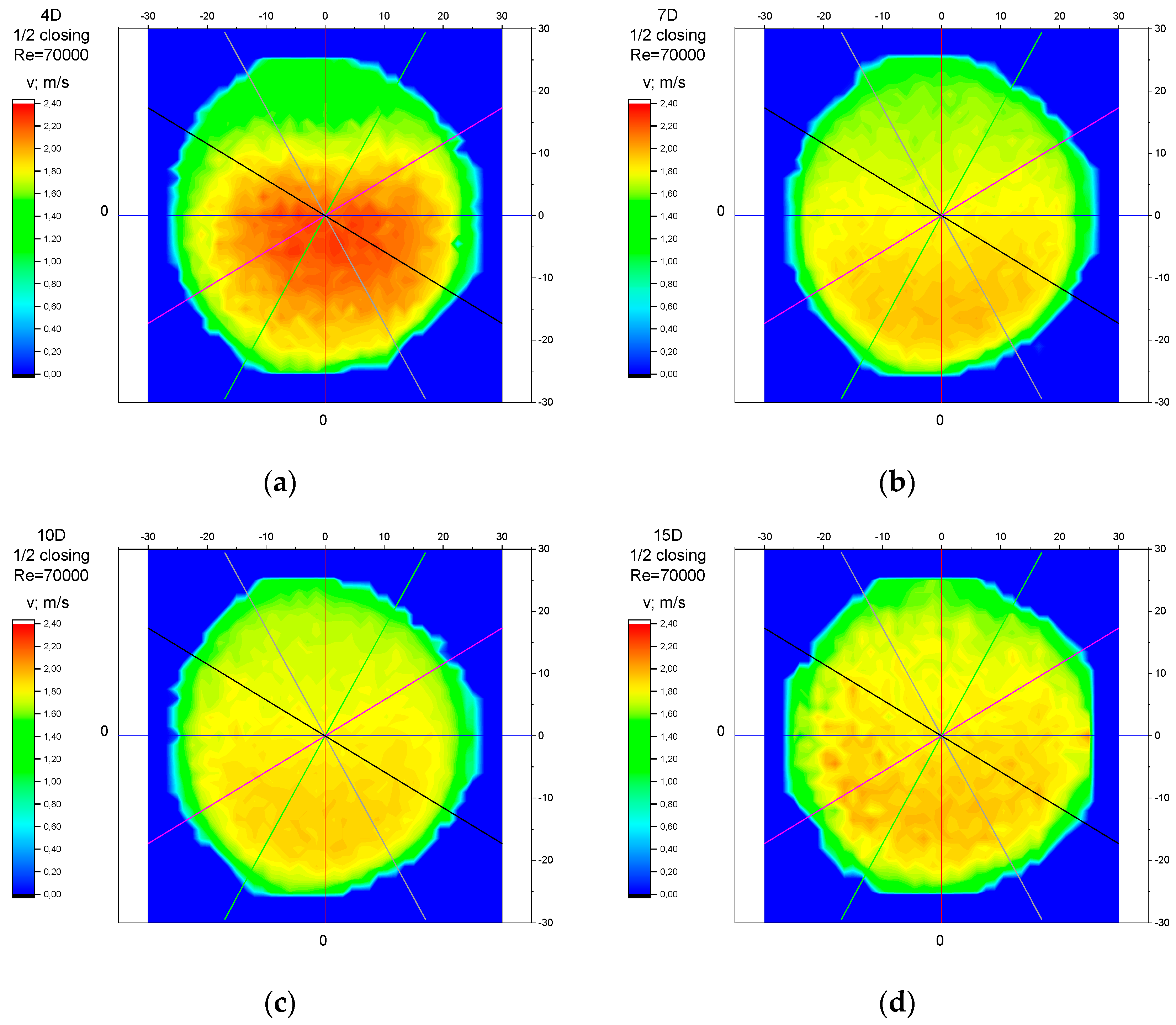 Sensors 23 04677 g034
