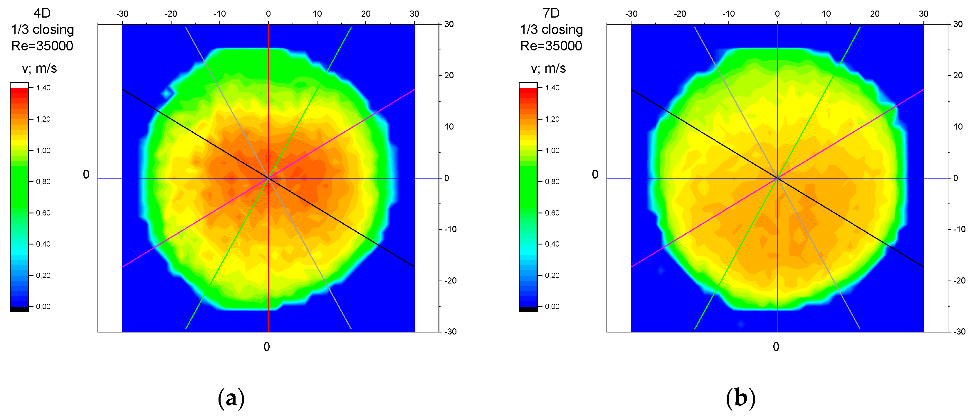 Sensors 23 04677 g035a