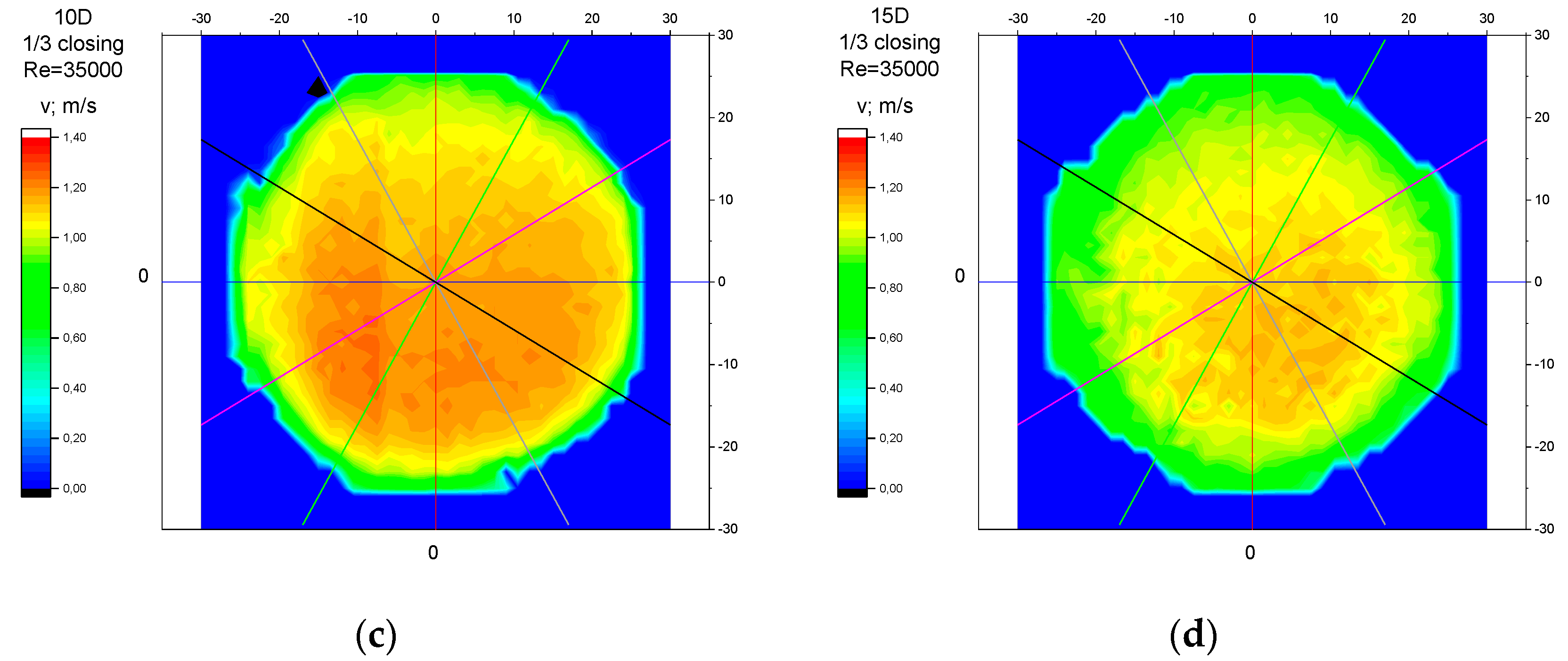 Sensors 23 04677 g035b