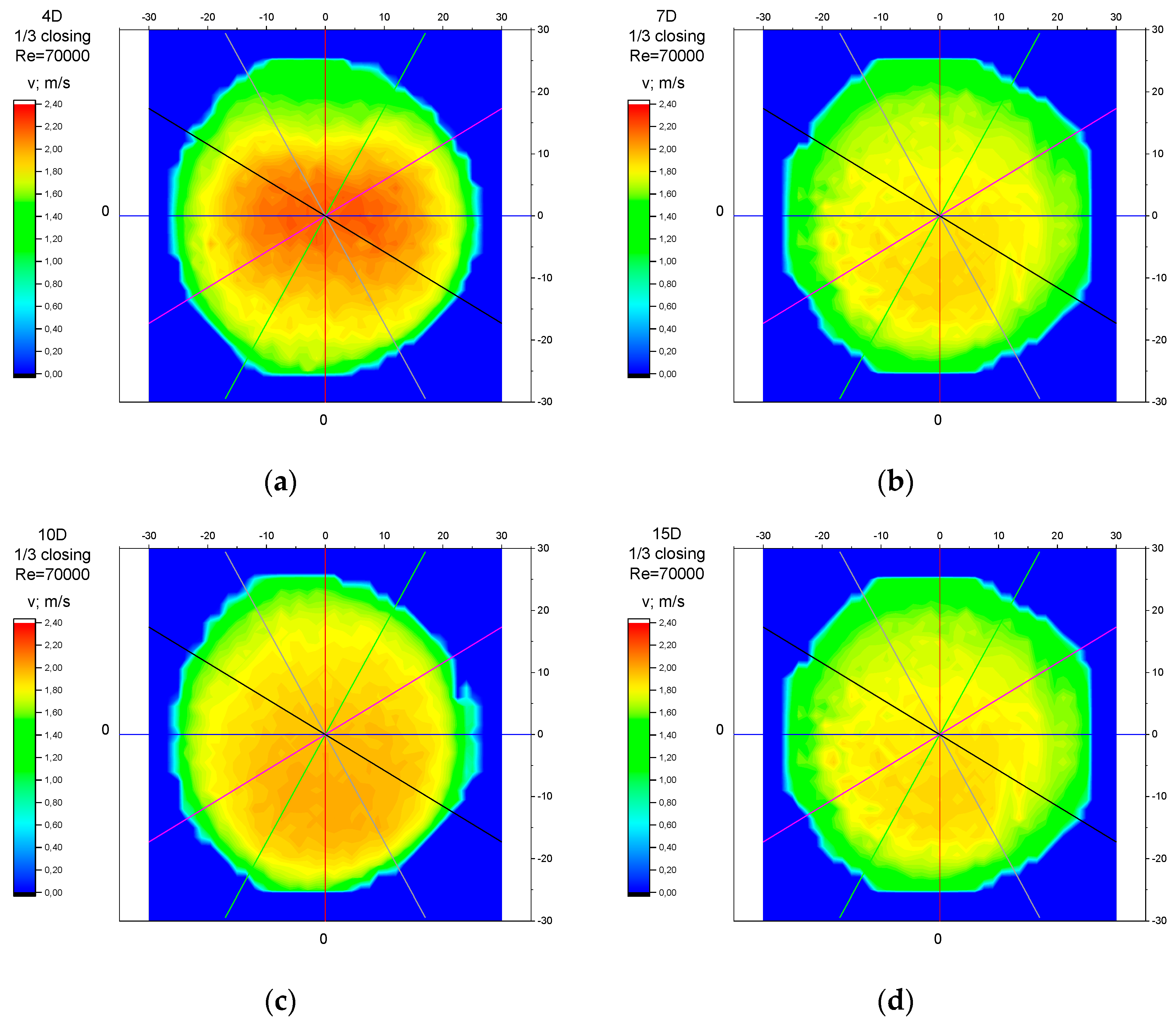 Sensors 23 04677 g036