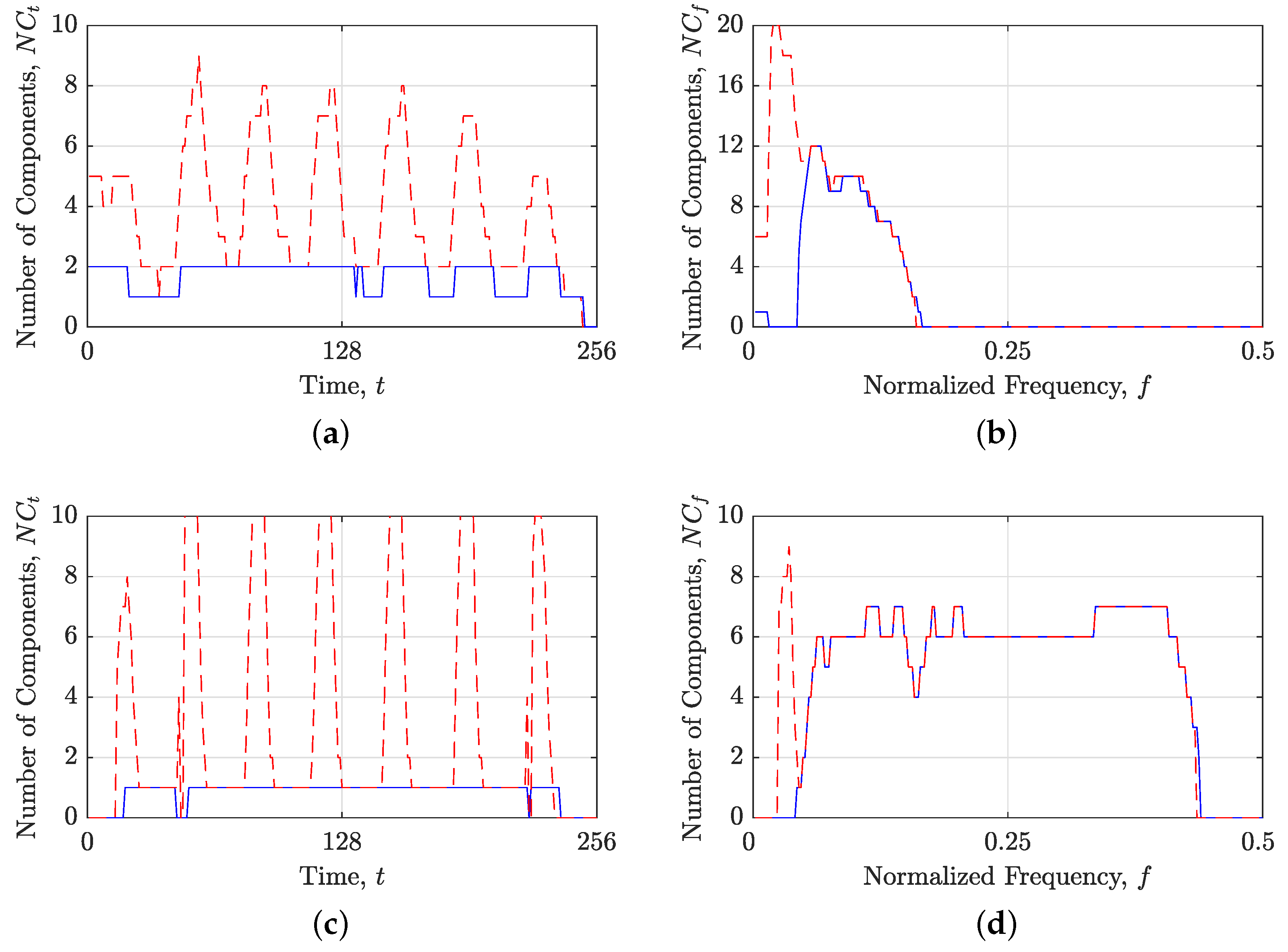 Sensors 23 04680 g018 Sensors 23 04680 g018