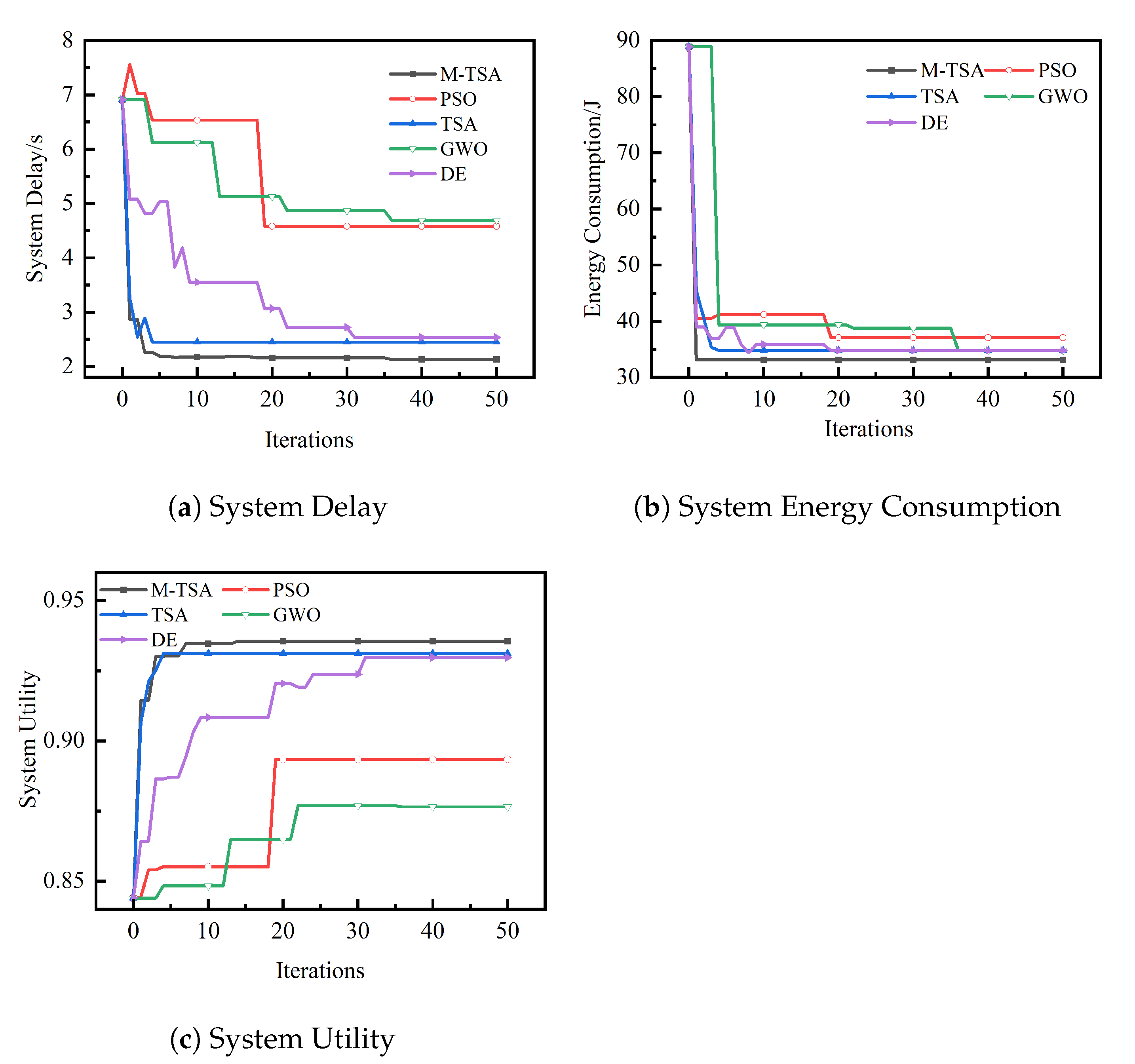 Sensors 23 04682 g006