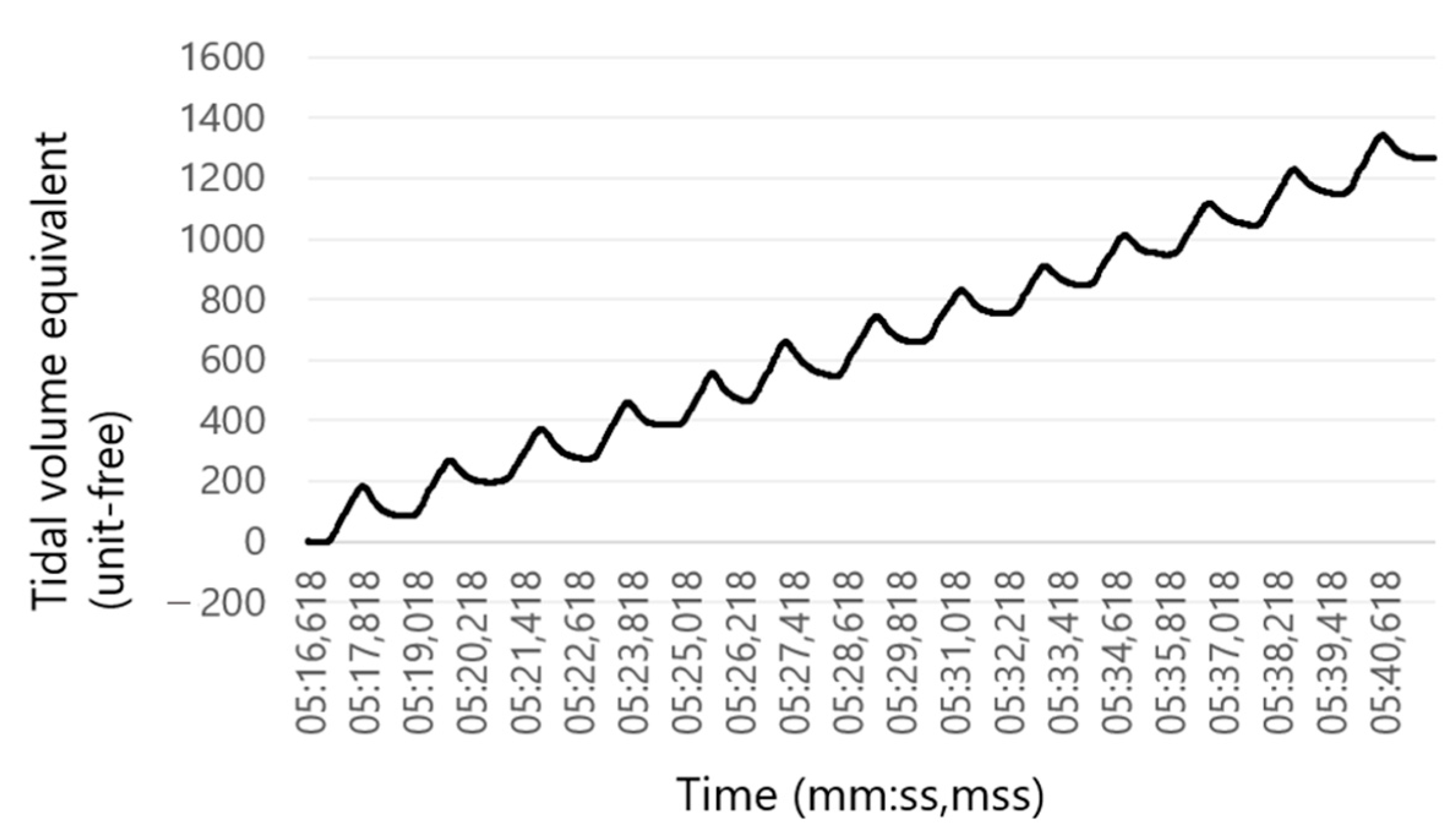 Sensors 23 04683 g005 Sensors 23 04683 g005