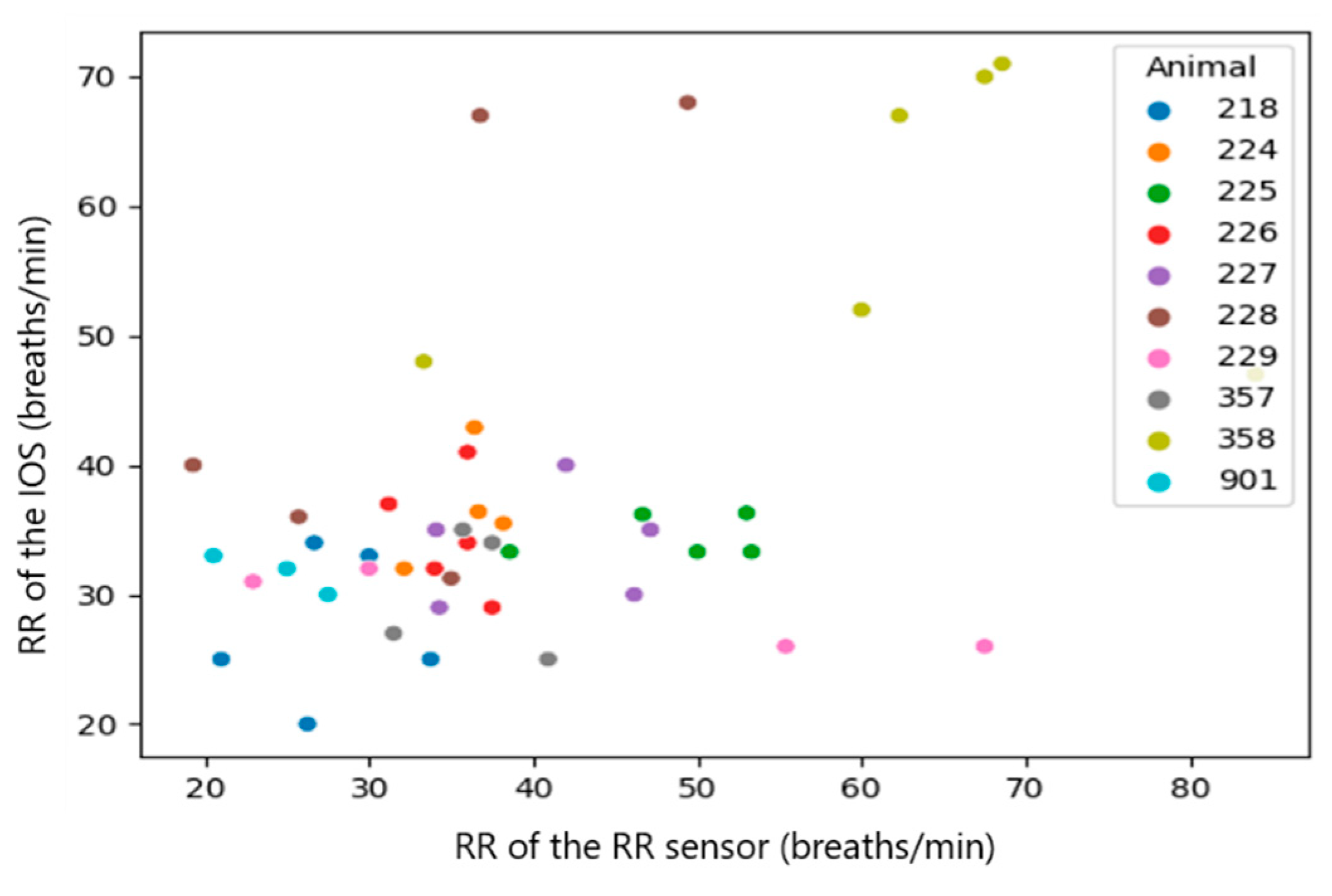Sensors 23 04683 g007 Sensors 23 04683 g007