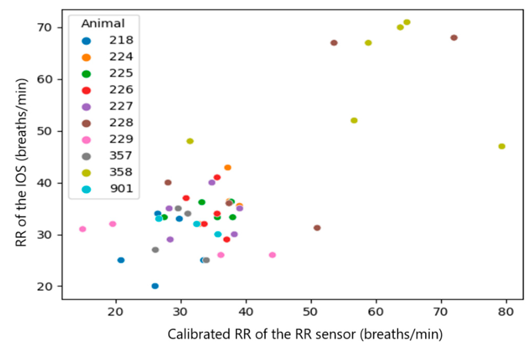 Sensors 23 04683 g008 Sensors 23 04683 g008
