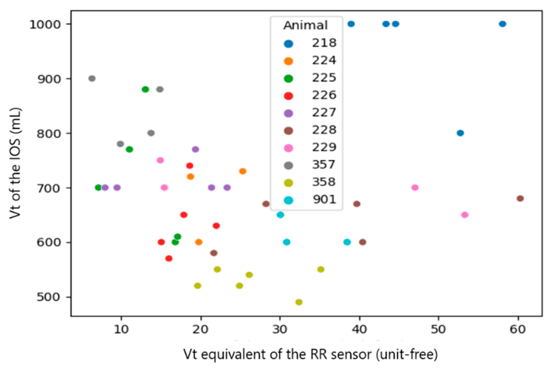 Sensors 23 04683 g009 Sensors 23 04683 g009