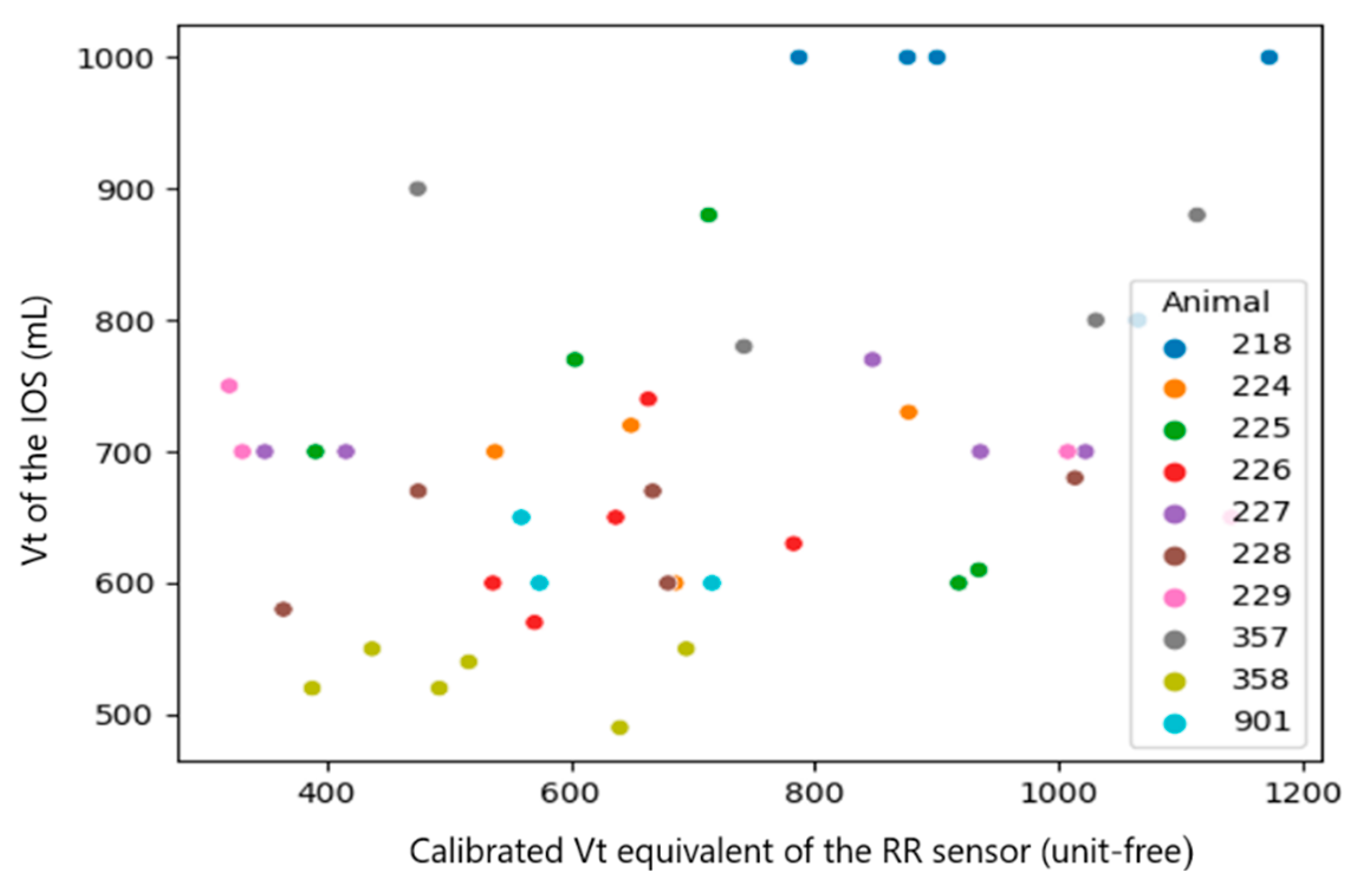Sensors 23 04683 g010 Sensors 23 04683 g010