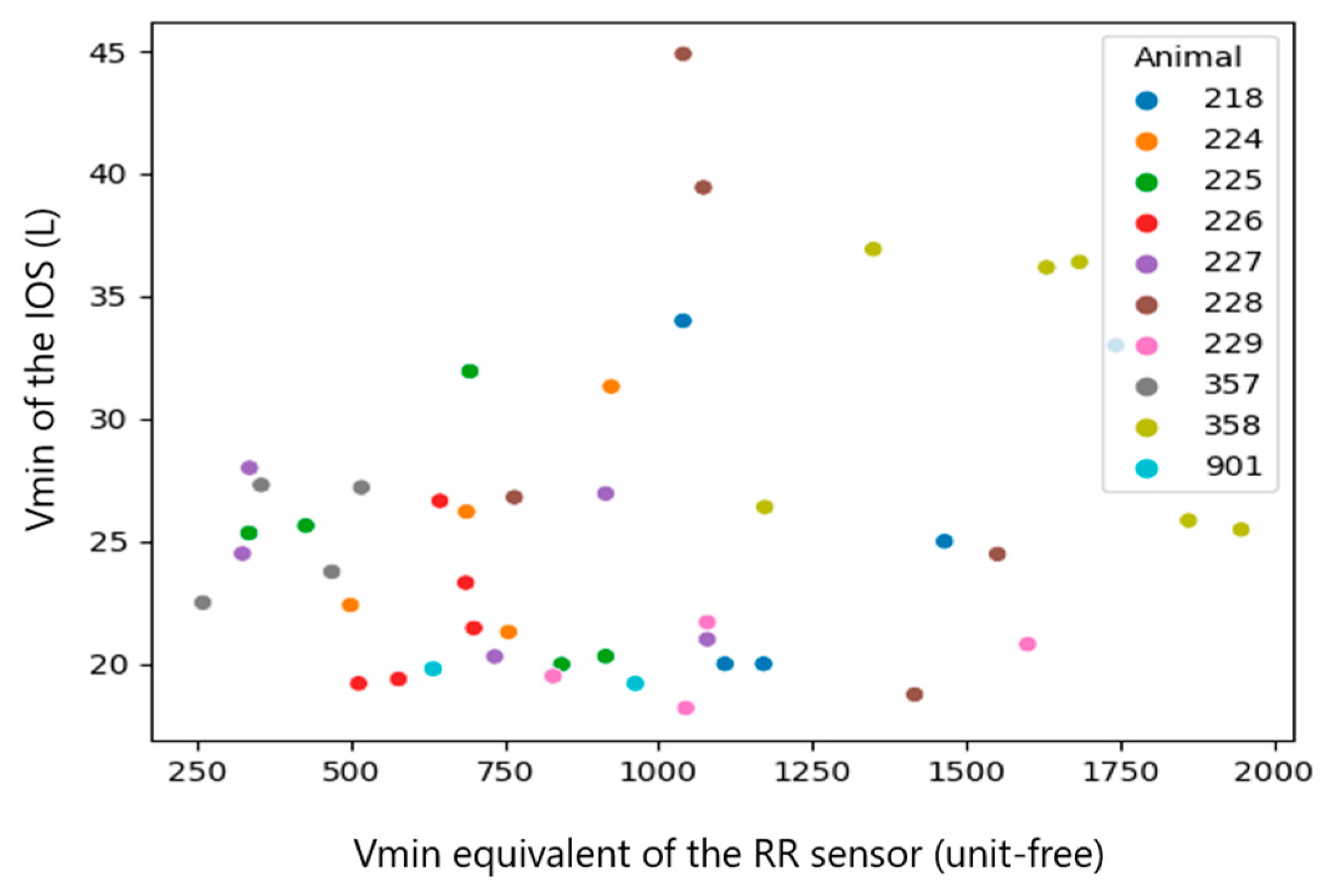 Sensors 23 04683 g011 Sensors 23 04683 g011