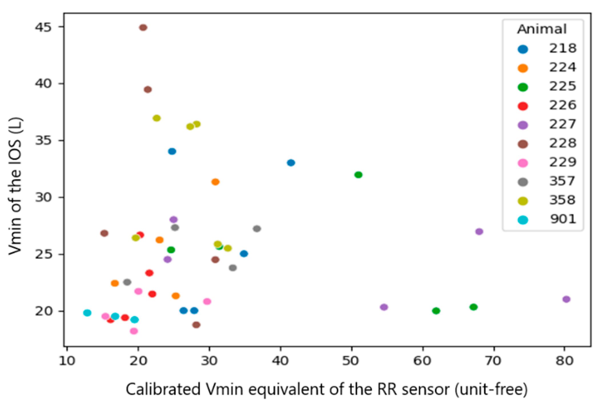 Sensors 23 04683 g012 Sensors 23 04683 g012