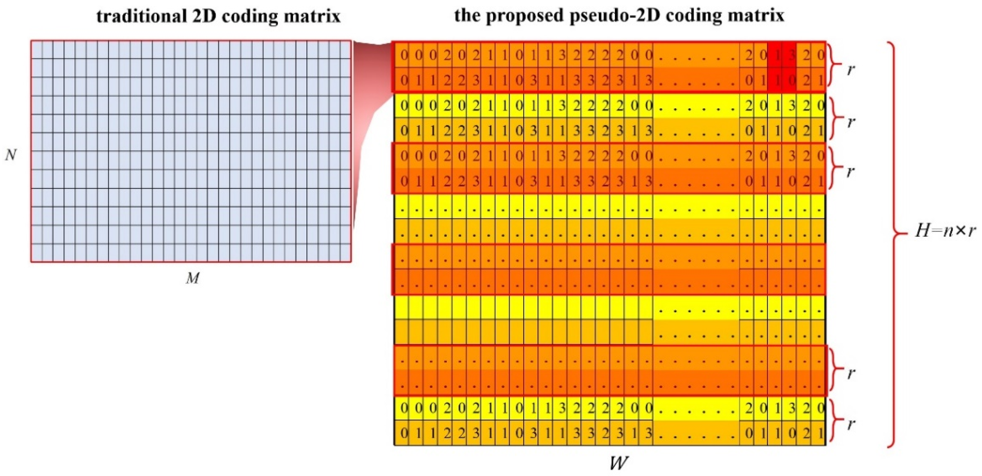 Sensors 23 04685 g003