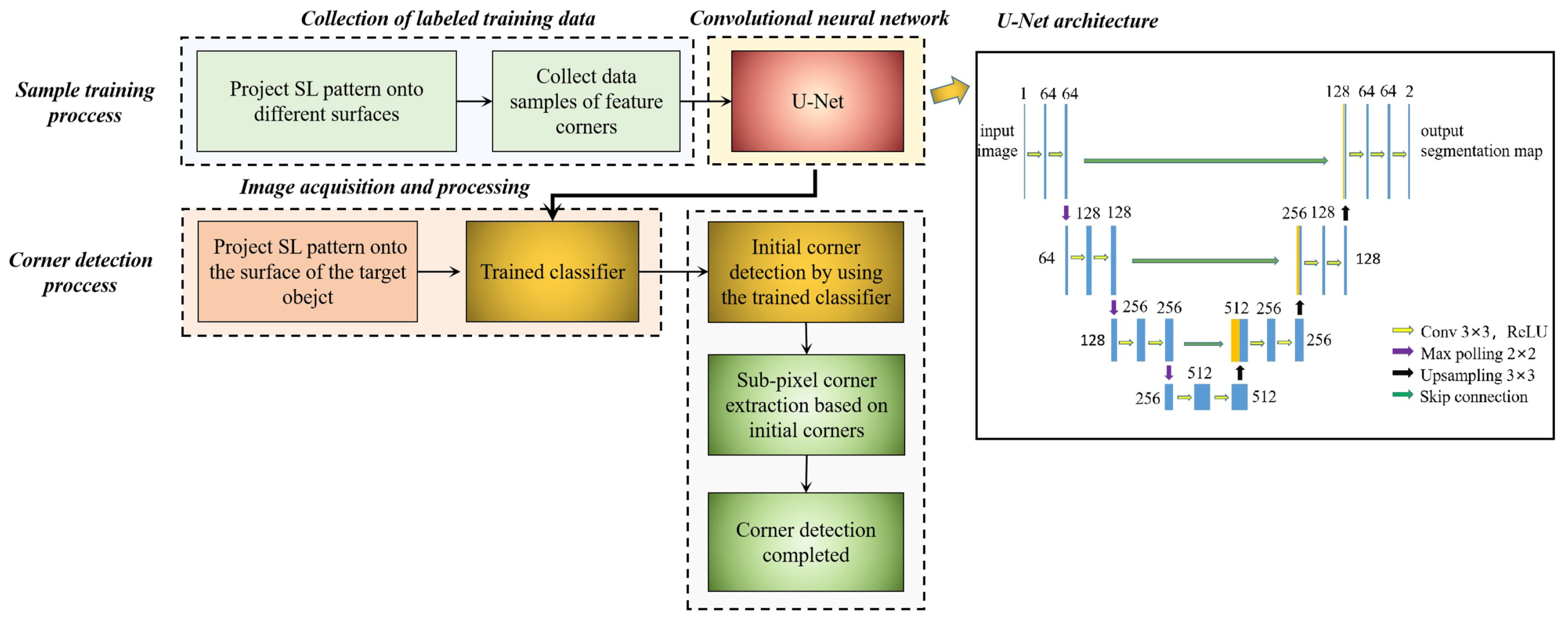 Sensors 23 04685 g004
