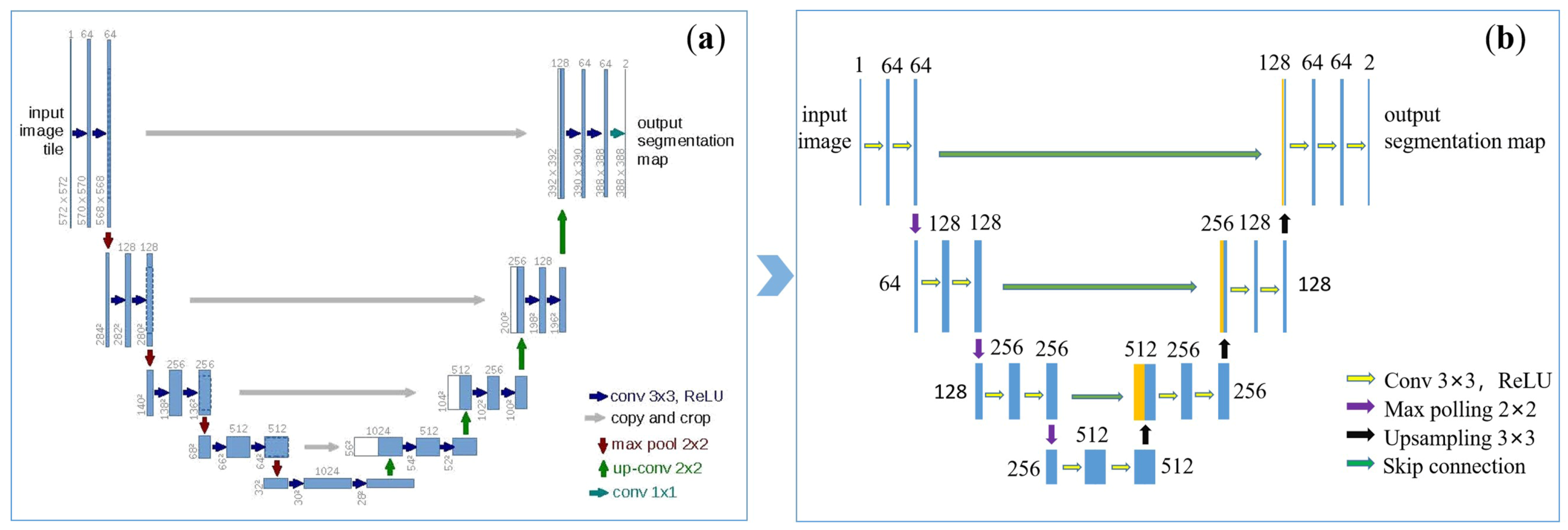 Sensors 23 04685 g006