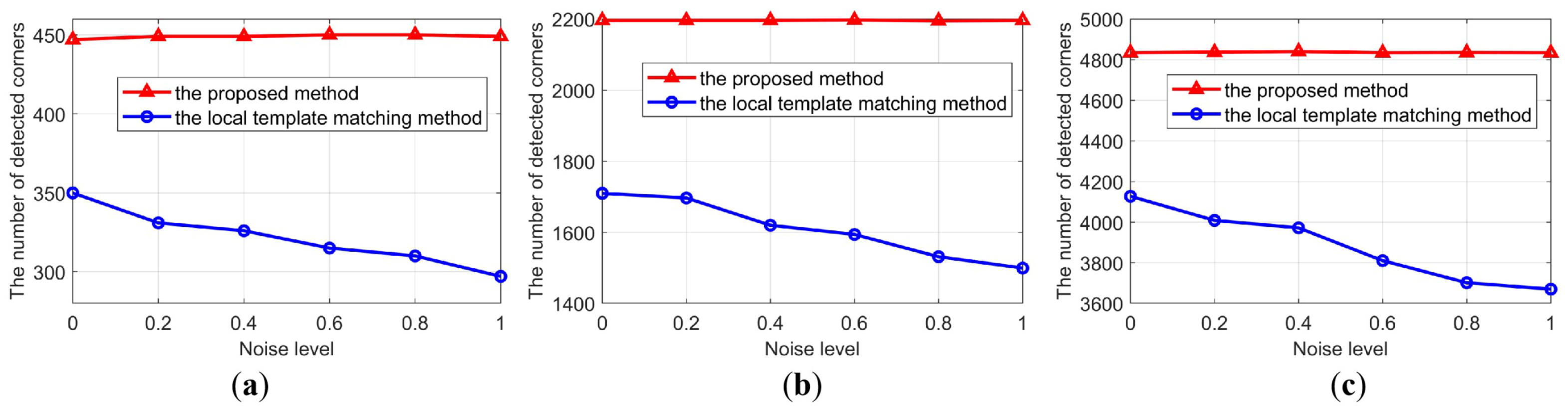 Sensors 23 04685 g012
