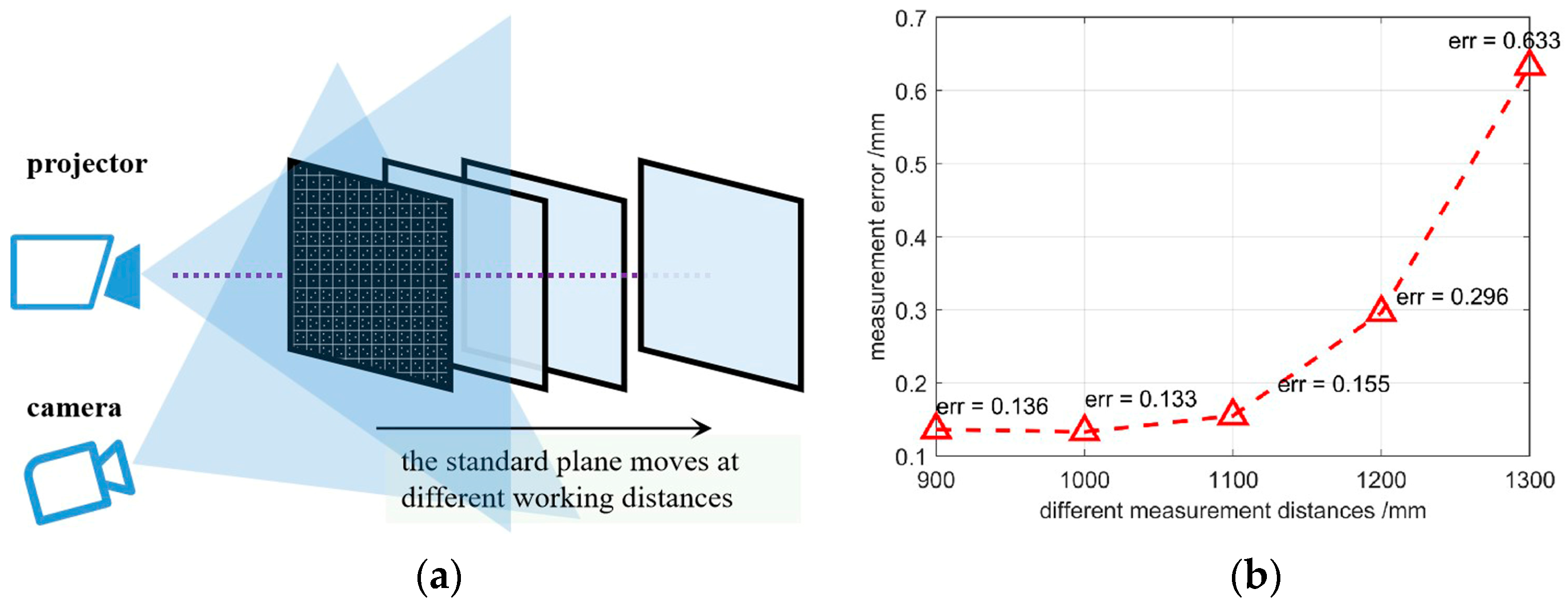 Sensors 23 04685 g014