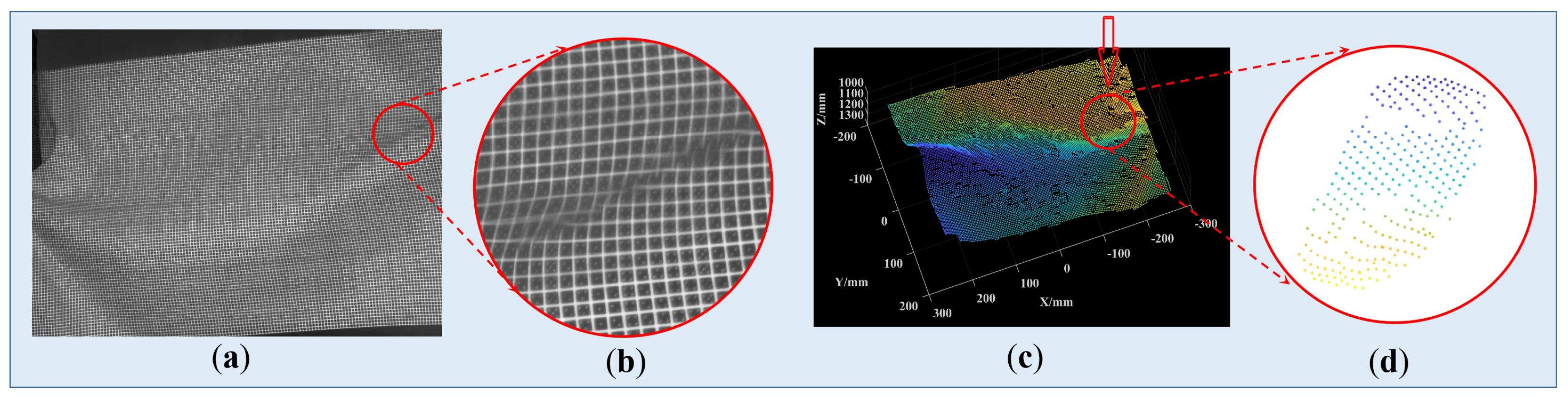 Sensors 23 04685 g017