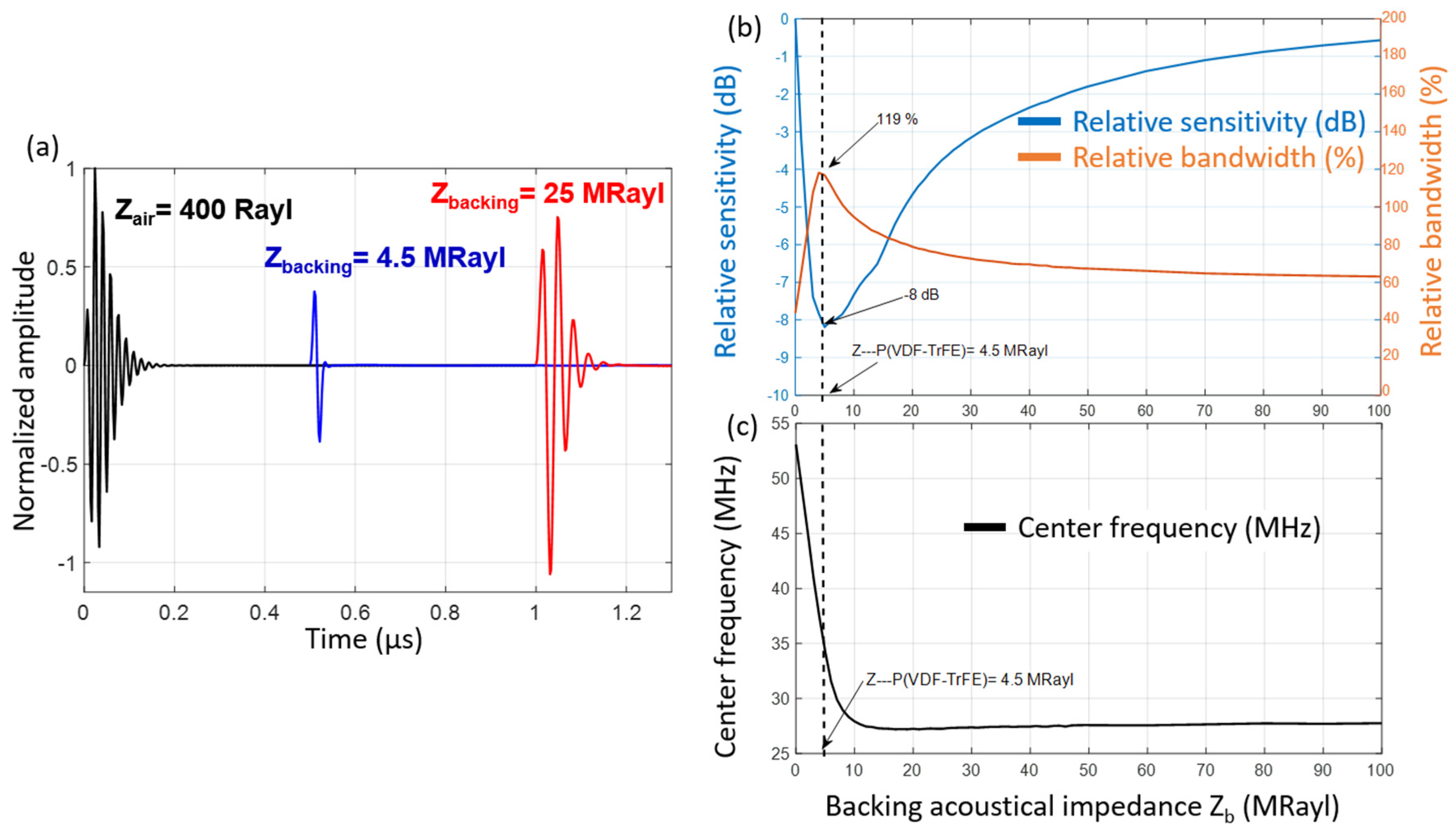 Sensors 23 04686 g001 Sensors 23 04686 g001