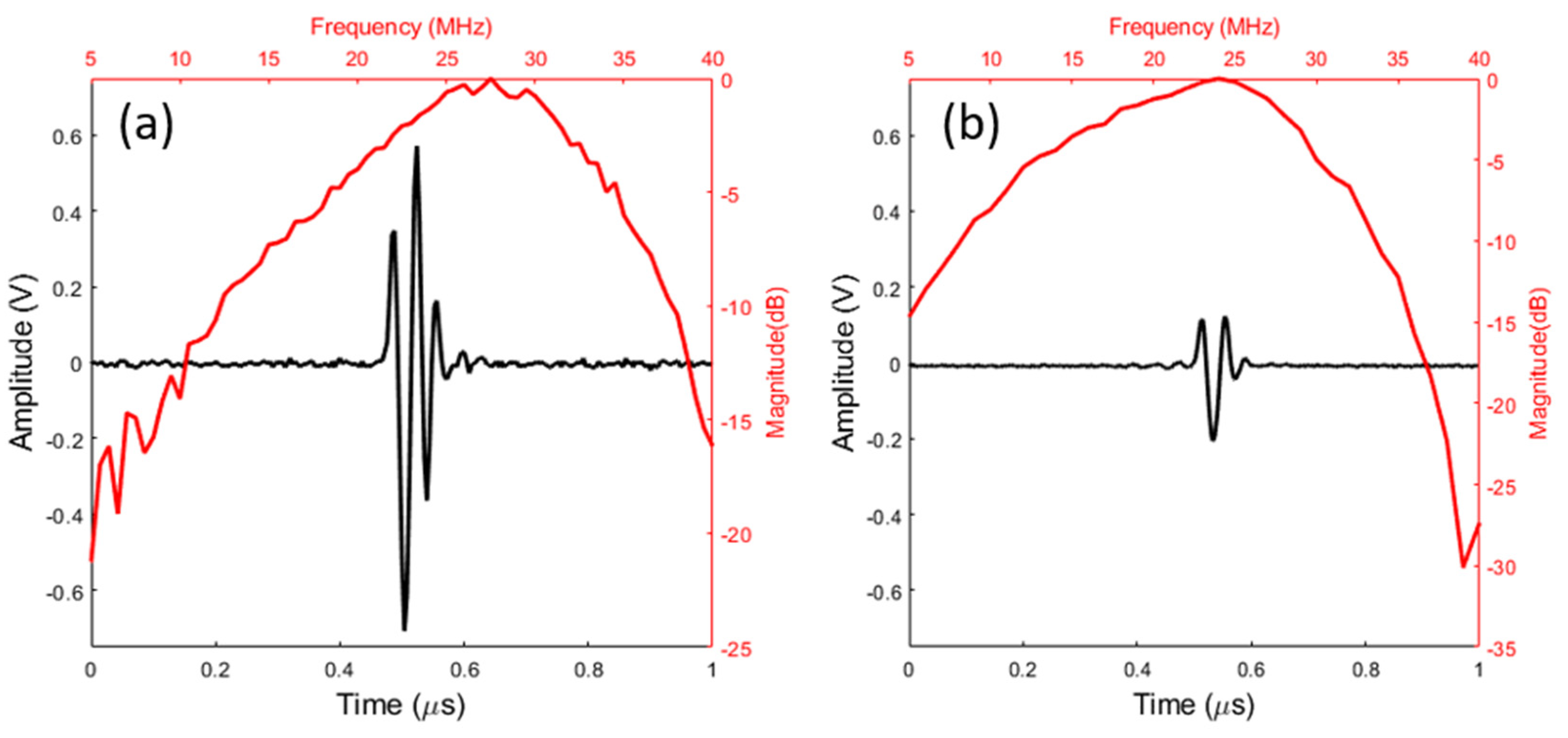 Sensors 23 04686 g010 Sensors 23 04686 g010