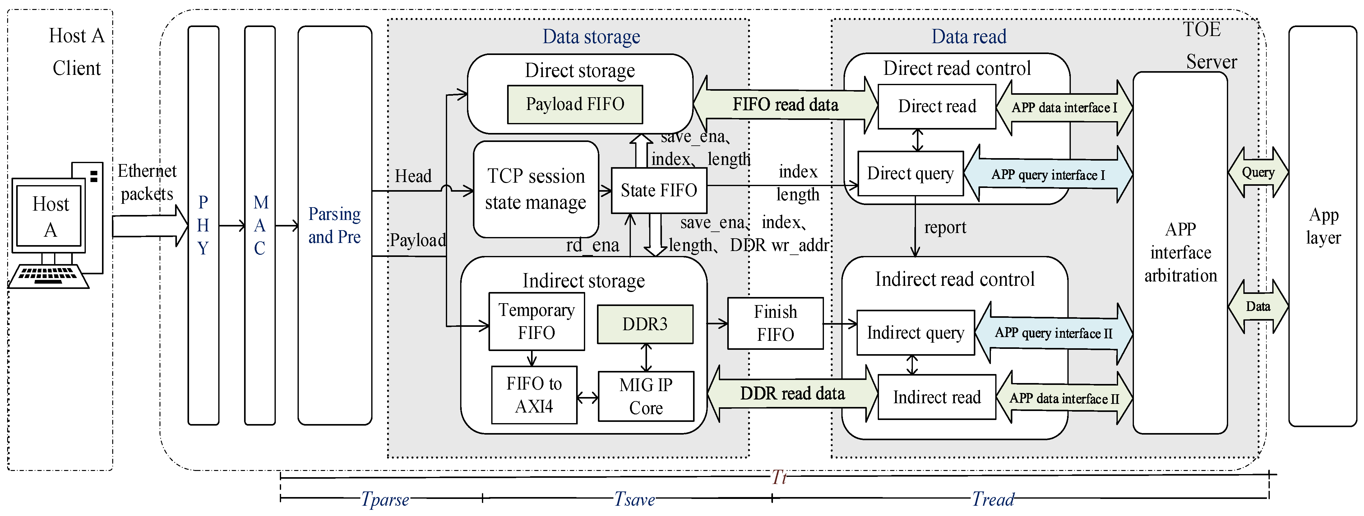 Sensors 23 04690 g003