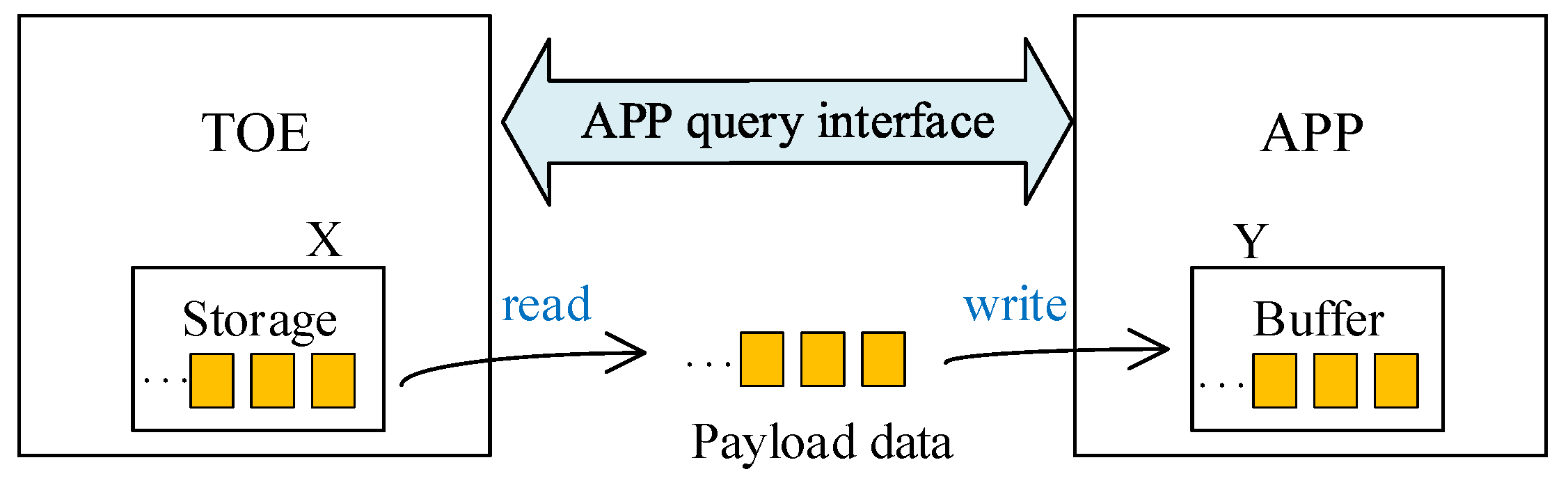 Sensors 23 04690 g004