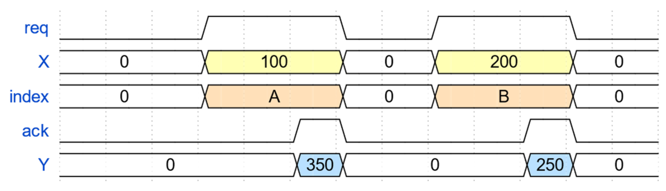 Sensors 23 04690 g005