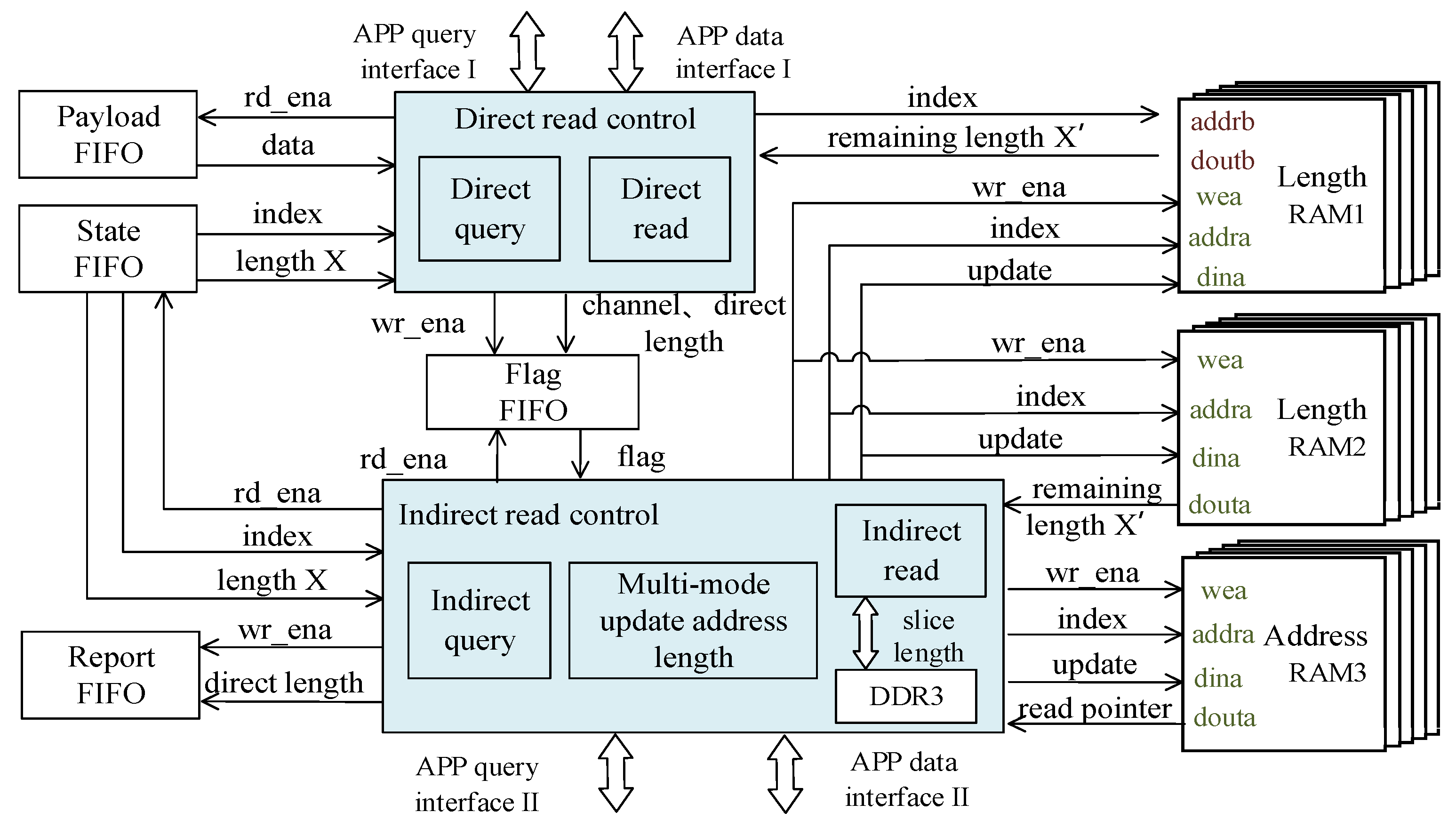 Sensors 23 04690 g006