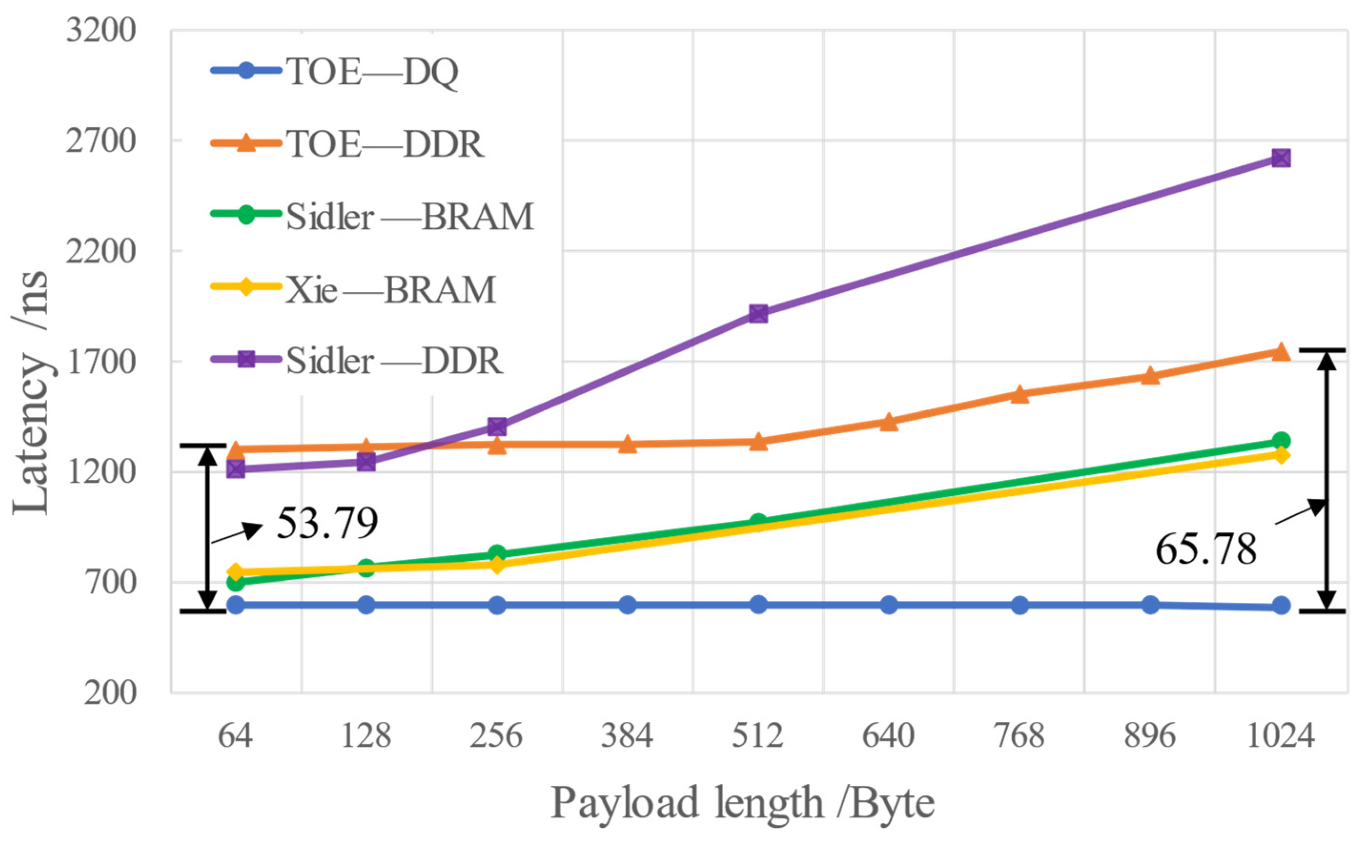 Sensors 23 04690 g016
