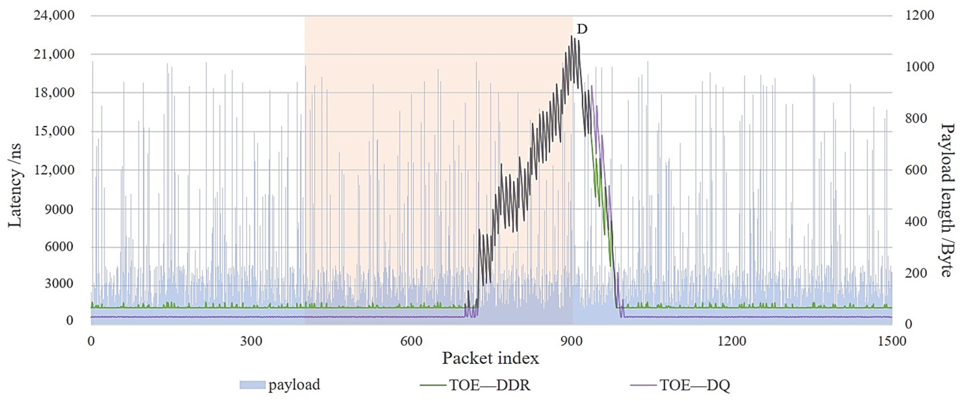 Sensors 23 04690 g019