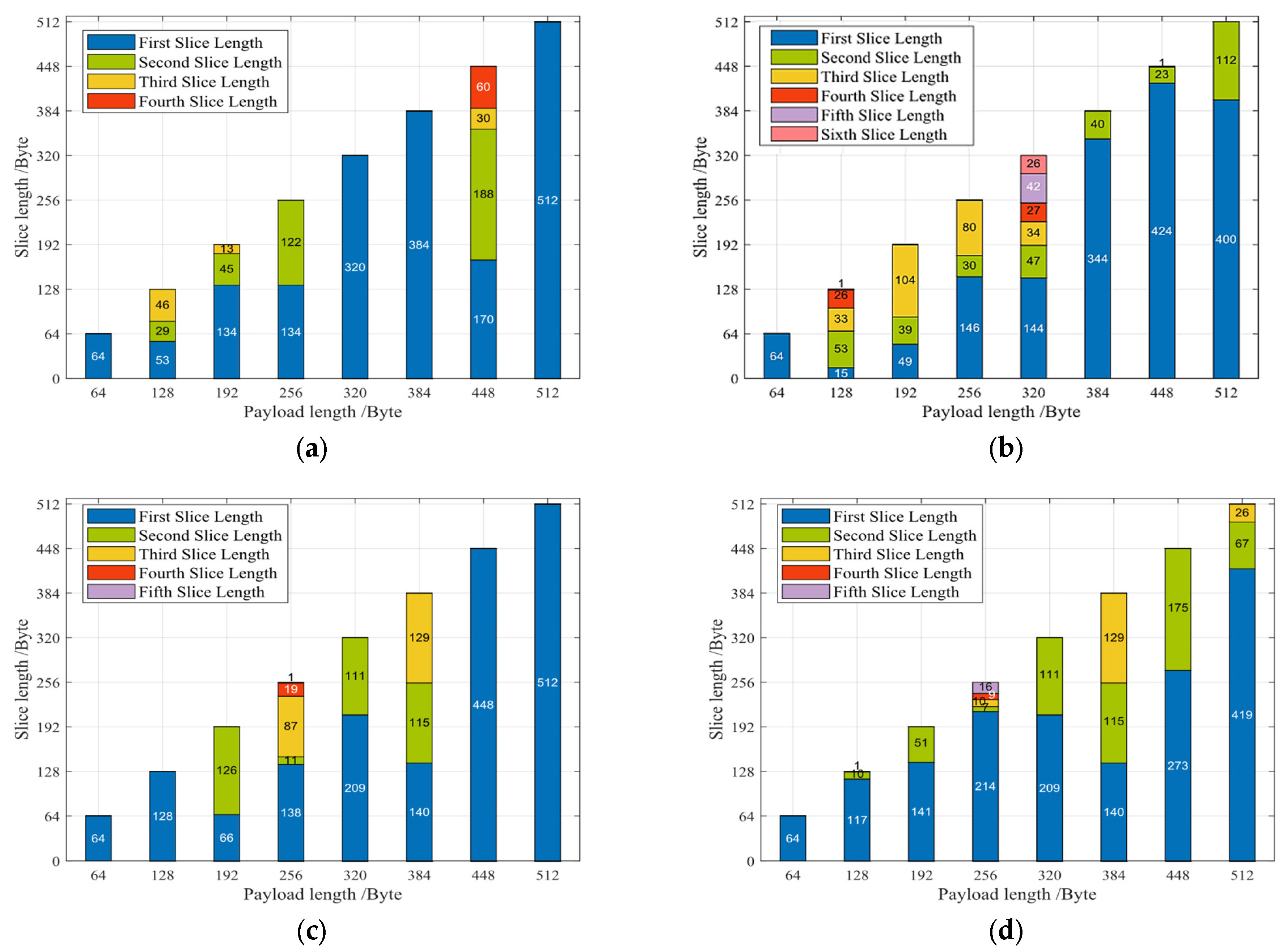 Sensors 23 04690 g023a