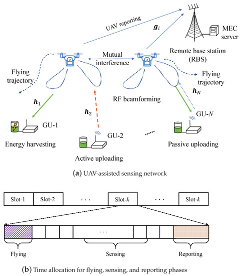 The scheme of learning on-the-fly. An active selection algorithm