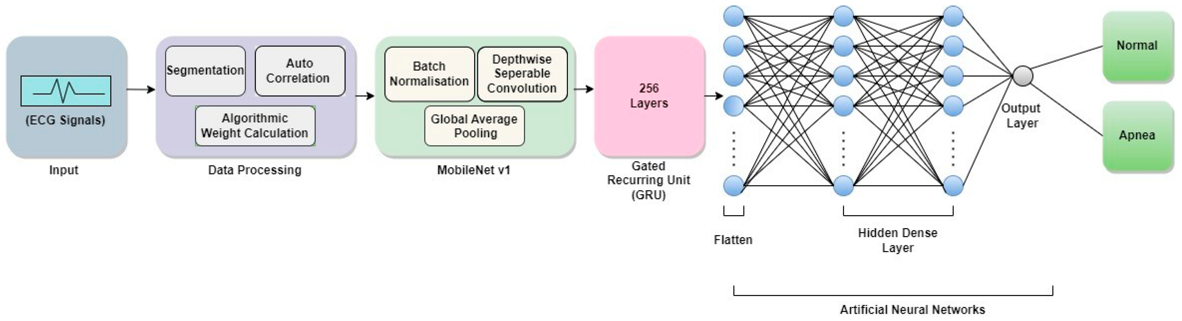 Sensors 23 04692 g005 Sensors 23 04692 g005