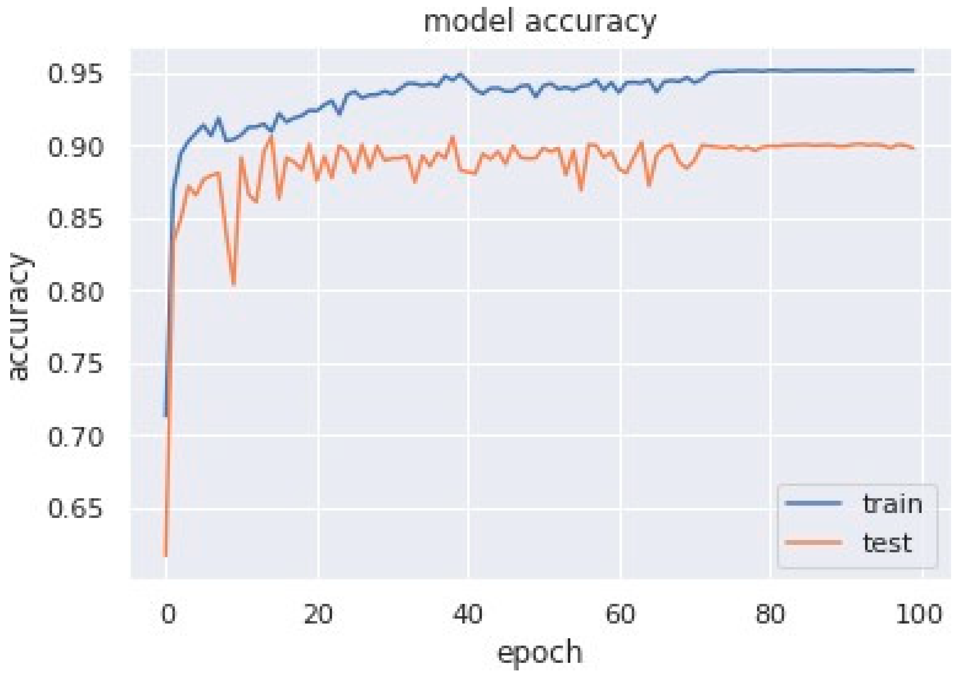 Sensors 23 04692 g007 Sensors 23 04692 g007