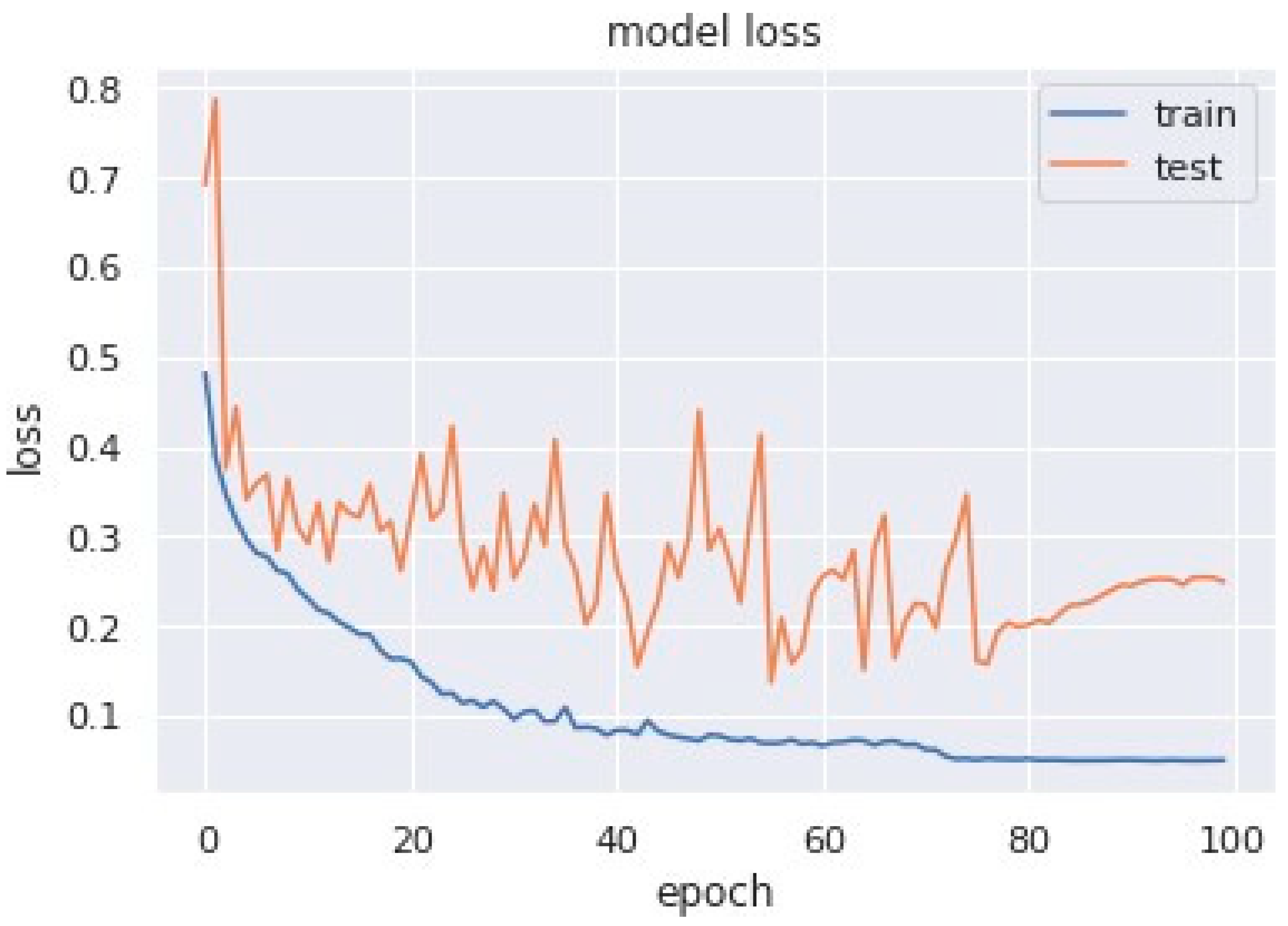 Sensors 23 04692 g011 Sensors 23 04692 g011