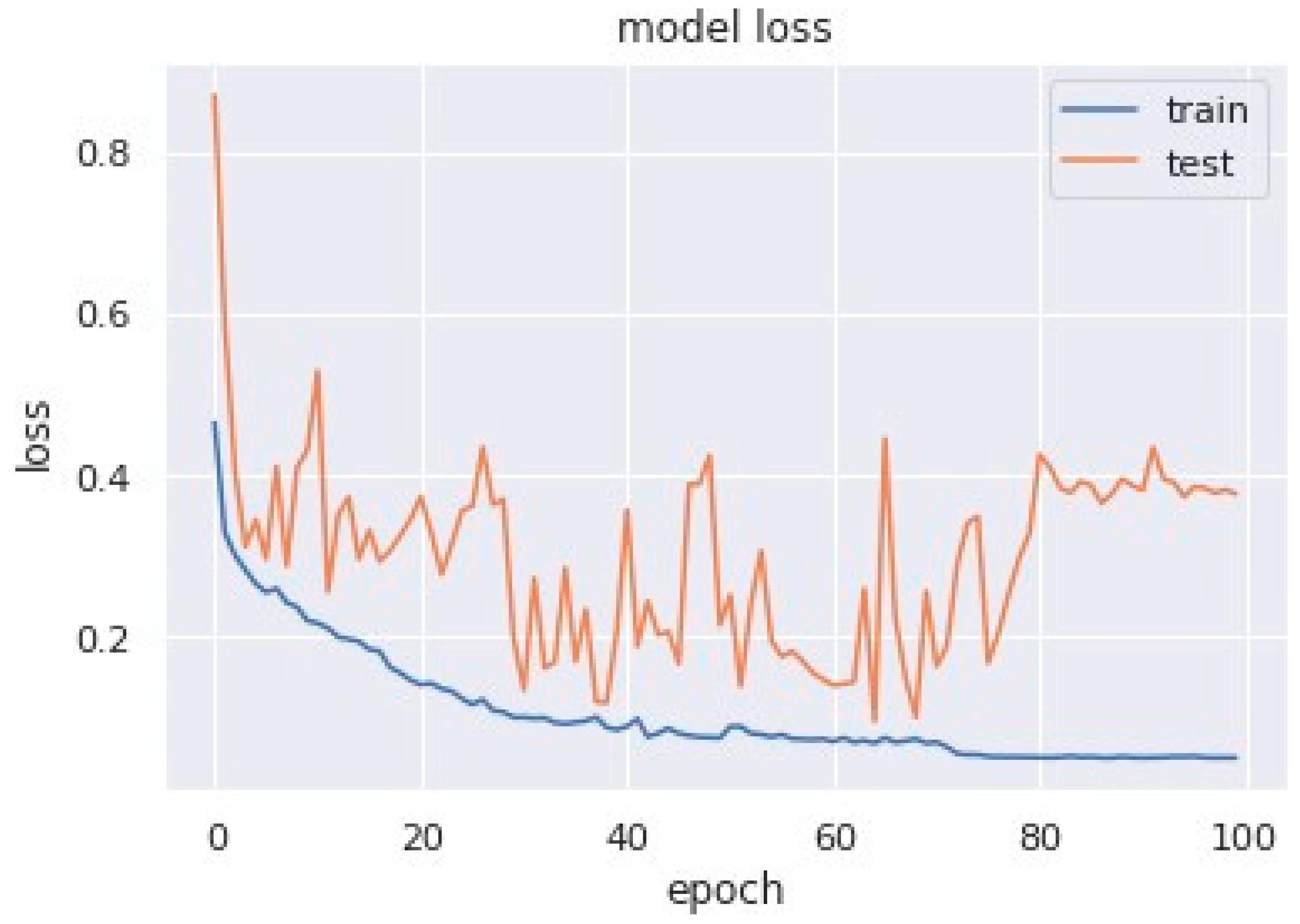Sensors 23 04692 g012 Sensors 23 04692 g012