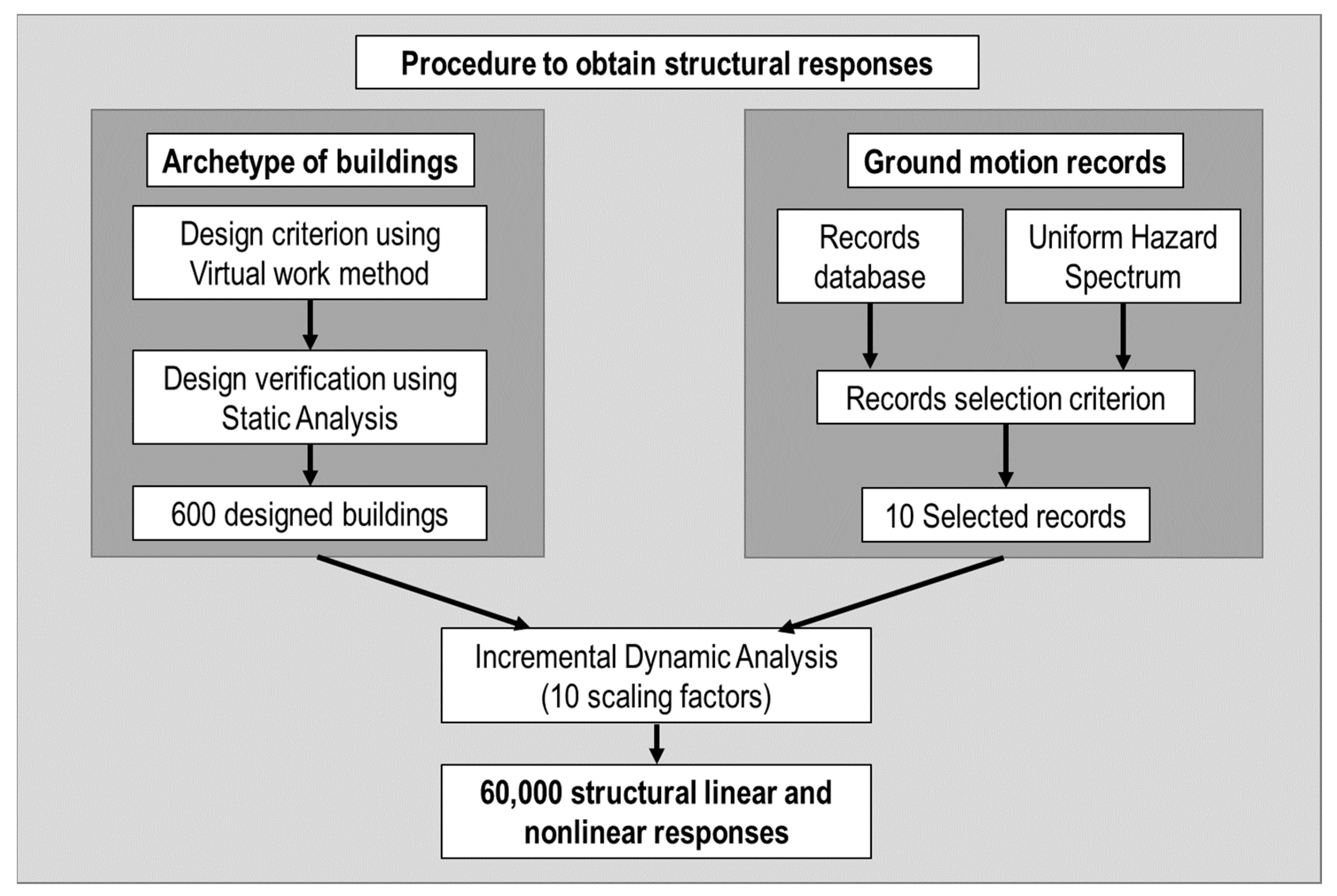 Sensors 23 04694 g001 Sensors 23 04694 g001