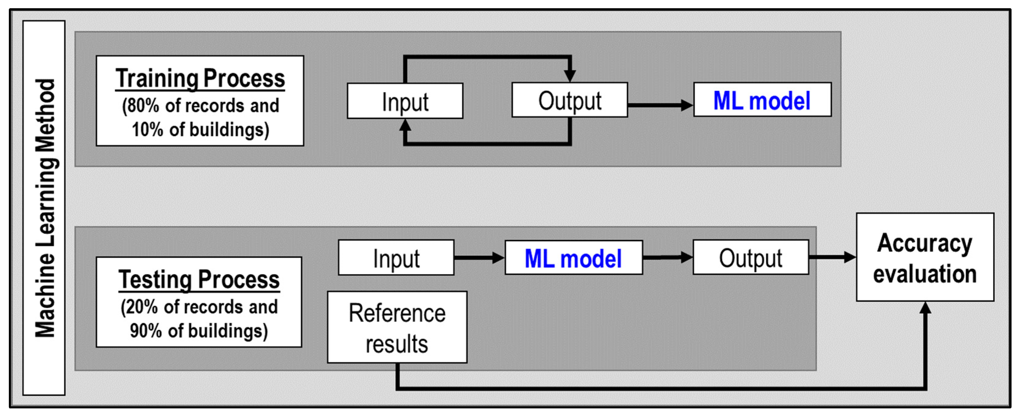 Sensors 23 04694 g002 Sensors 23 04694 g002
