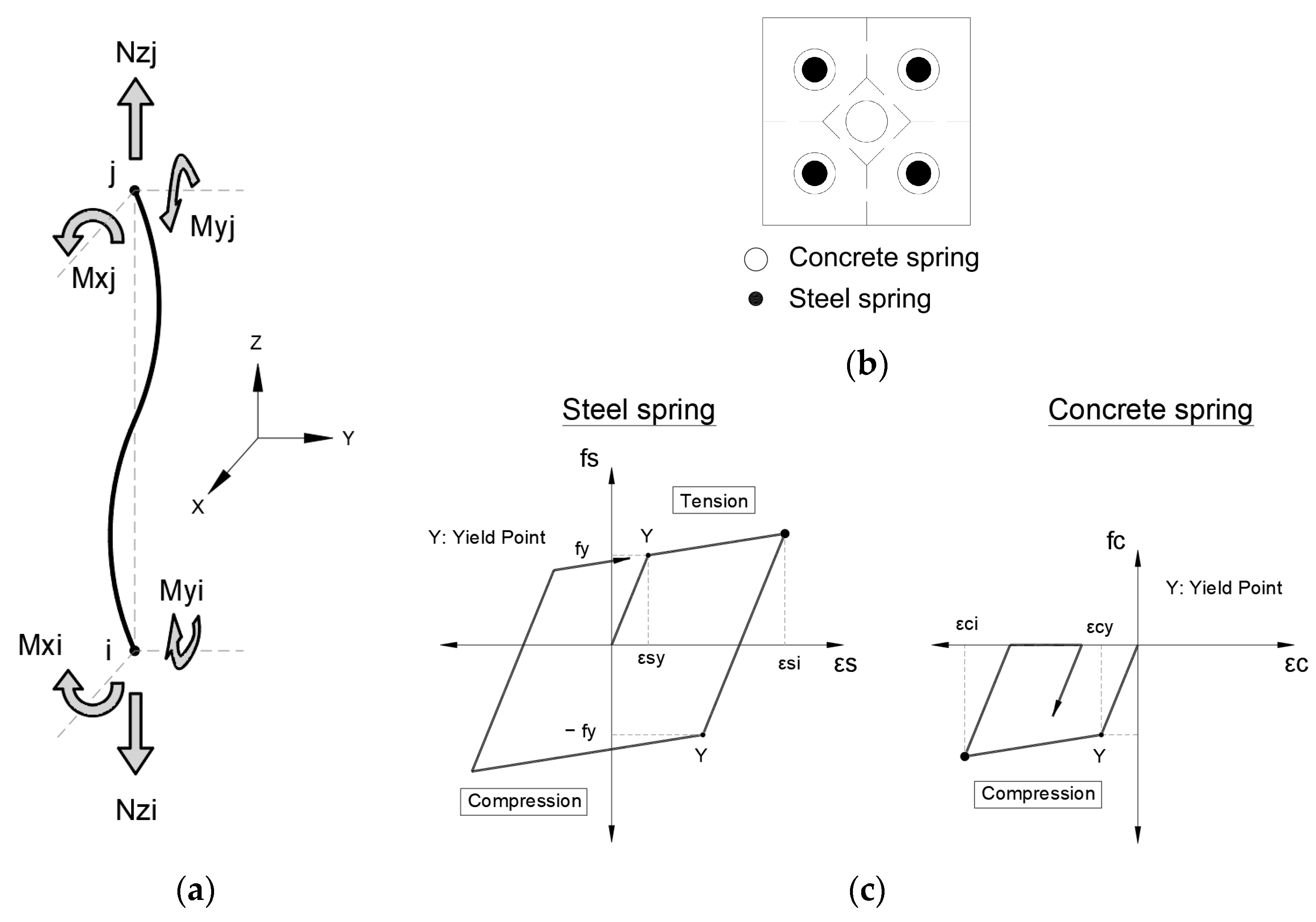 Sensors 23 04694 g006 Sensors 23 04694 g006