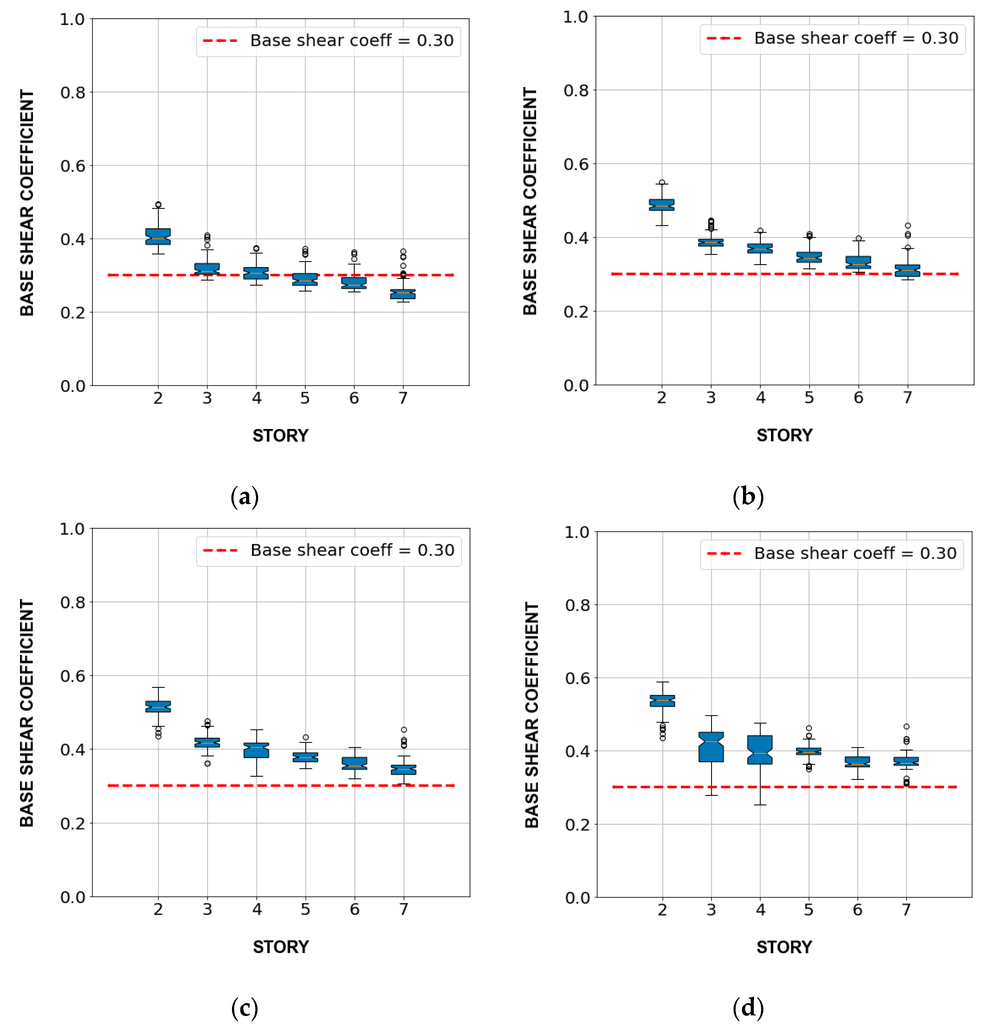 Sensors 23 04694 g007 Sensors 23 04694 g007