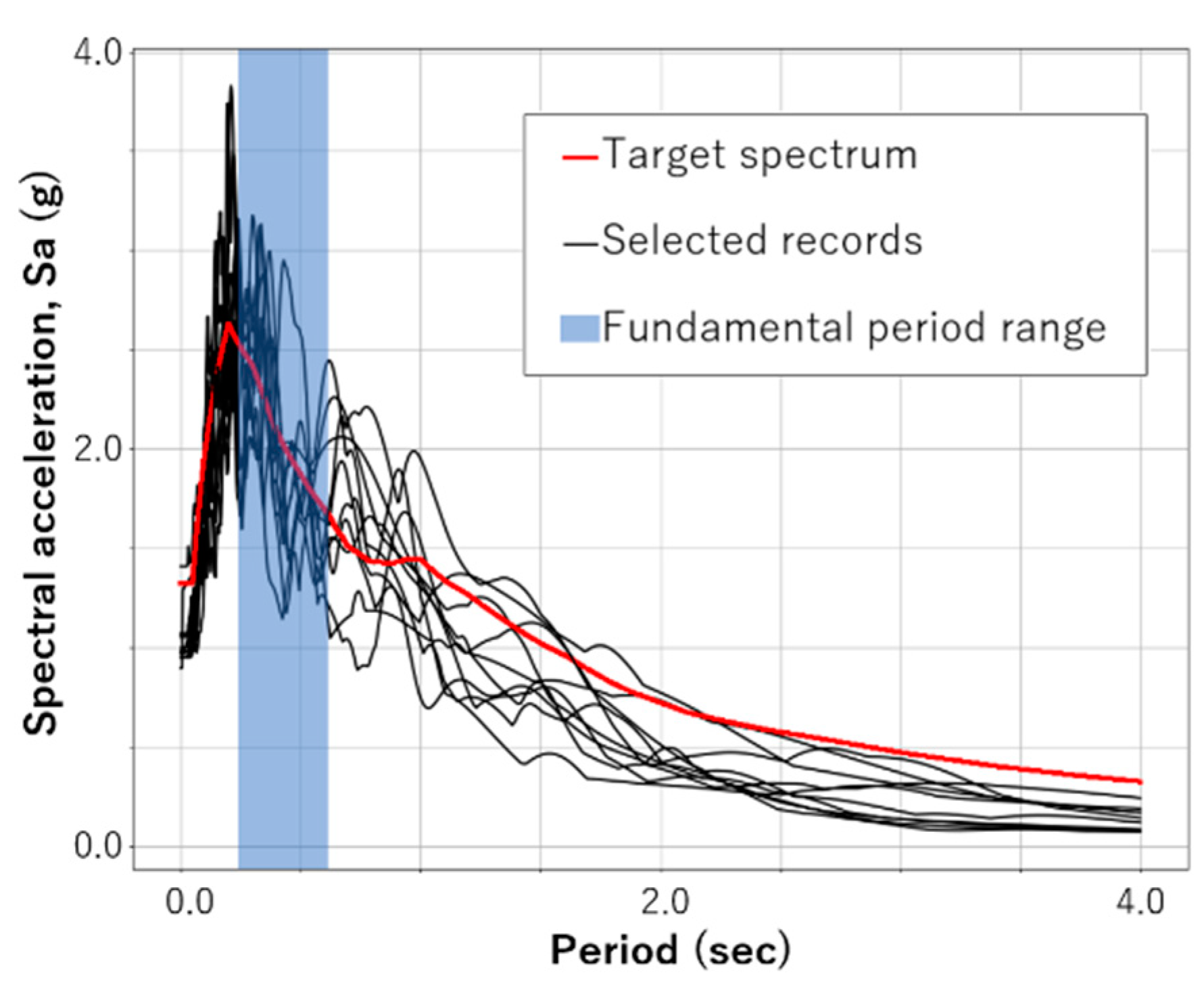 Sensors 23 04694 g008 Sensors 23 04694 g008