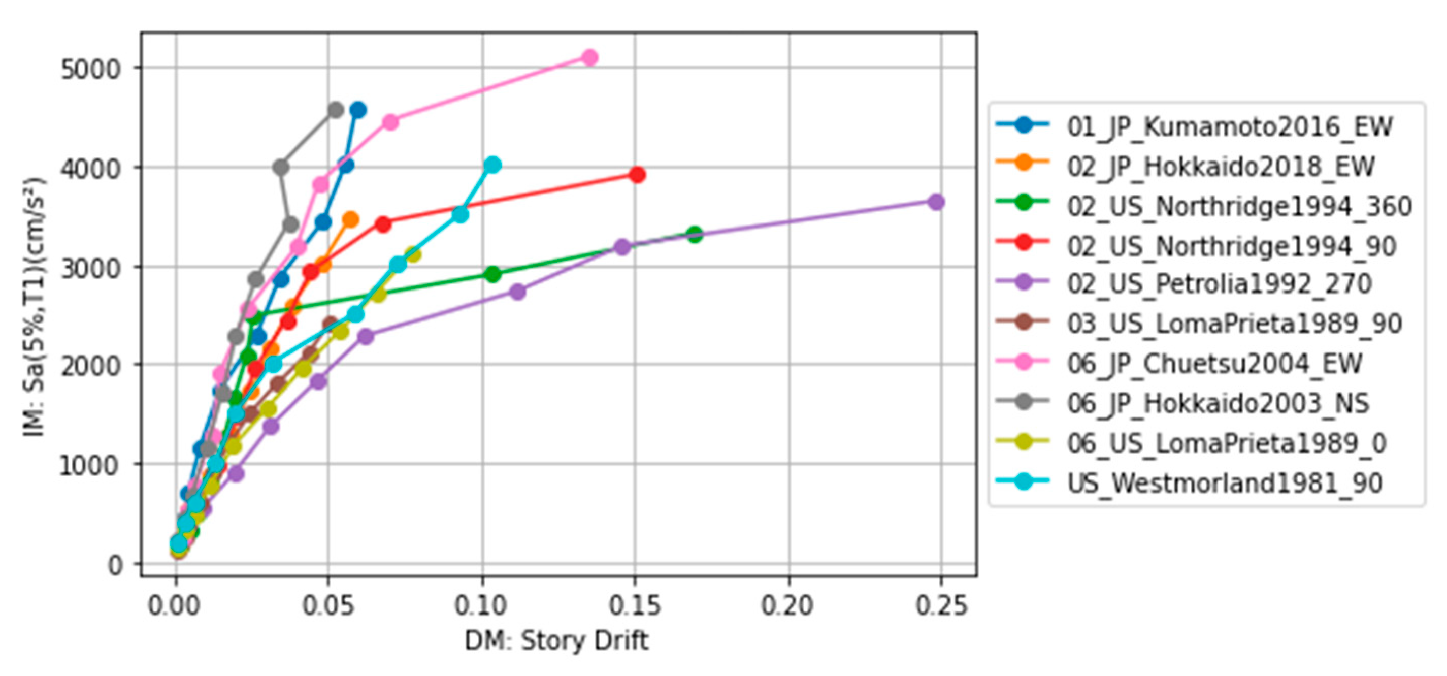 Sensors 23 04694 g009 Sensors 23 04694 g009