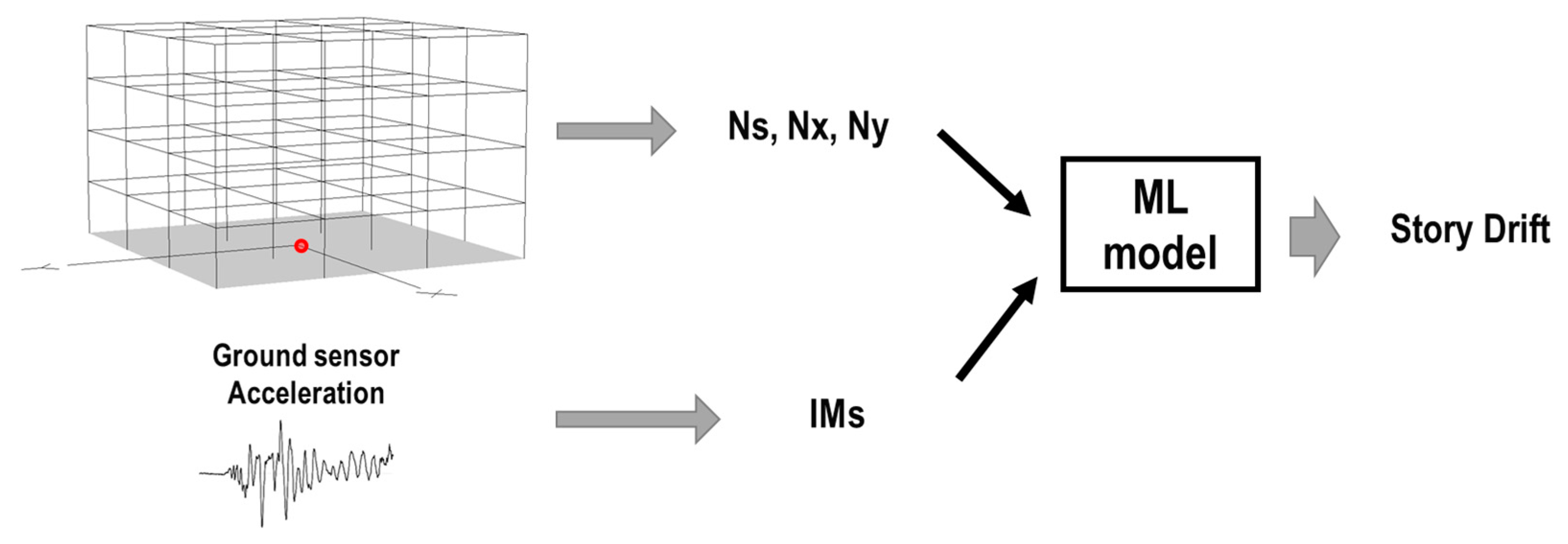 Sensors 23 04694 g010 Sensors 23 04694 g010