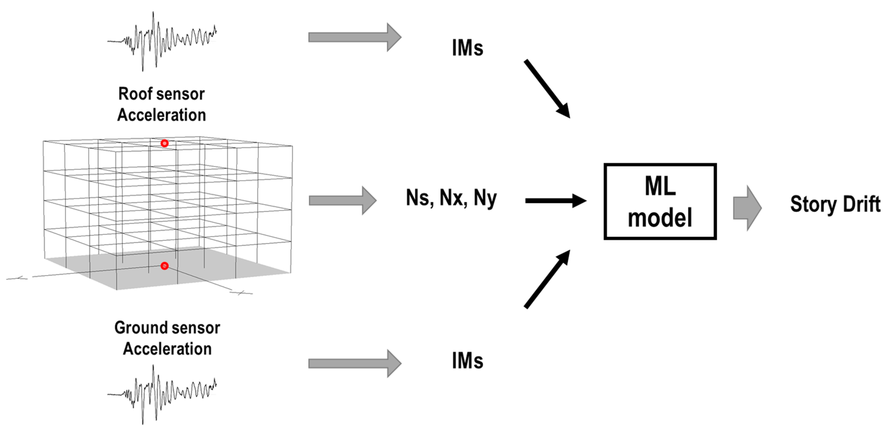 Machine Learning-Based Rapid Post-Earthquake Damage Detection of RC ...