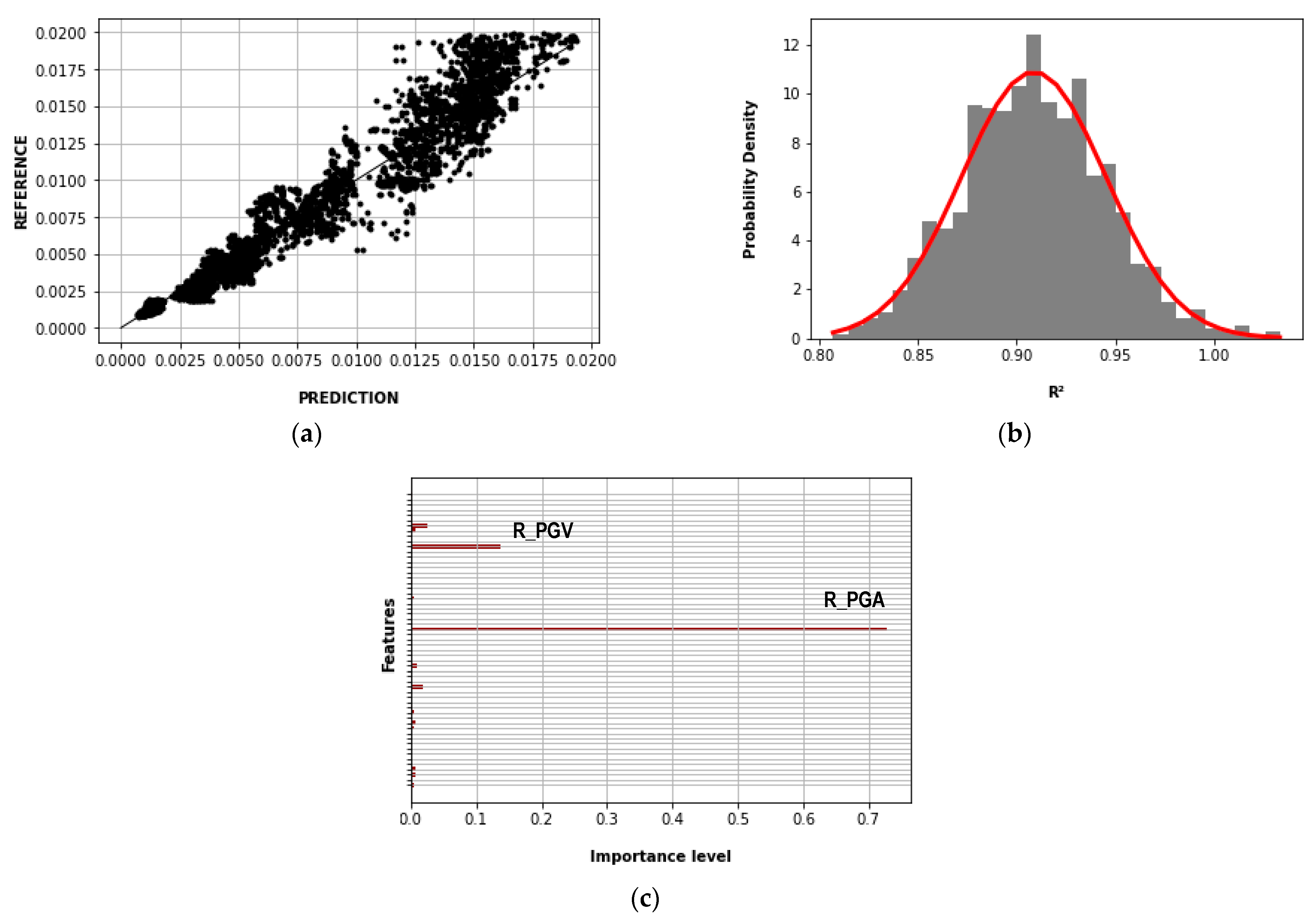 Sensors 23 04694 g016 Sensors 23 04694 g016