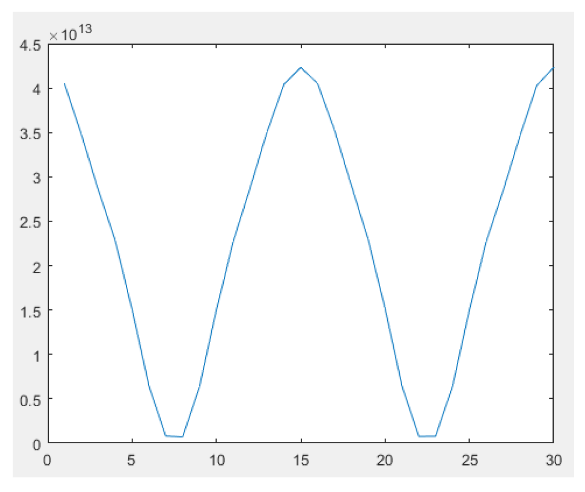 Sensors 23 04695 g008 Sensors 23 04695 g008