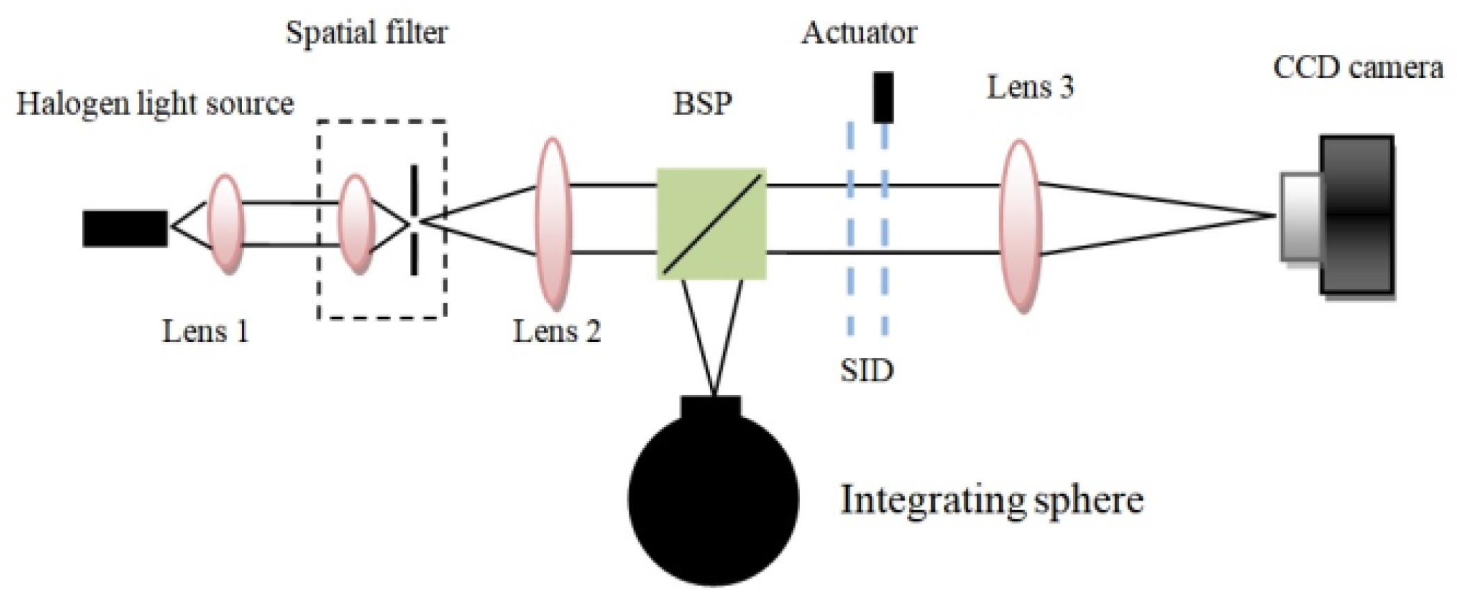 Sensors 23 04695 g011 Sensors 23 04695 g011