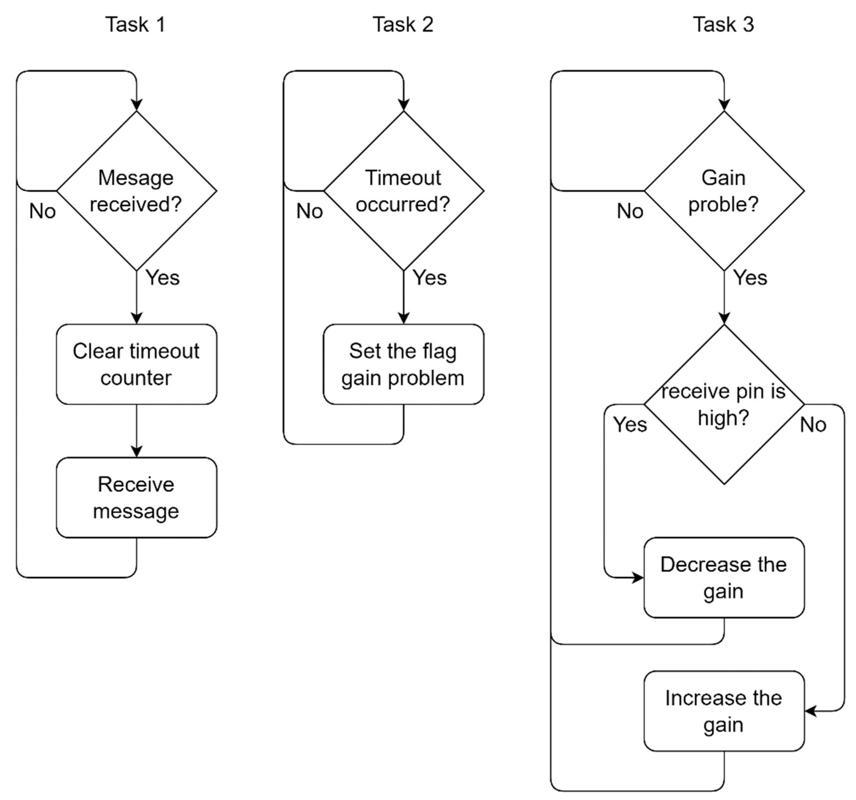 Sensors Free FullText Ultrasonic Energy and Data Transfer through