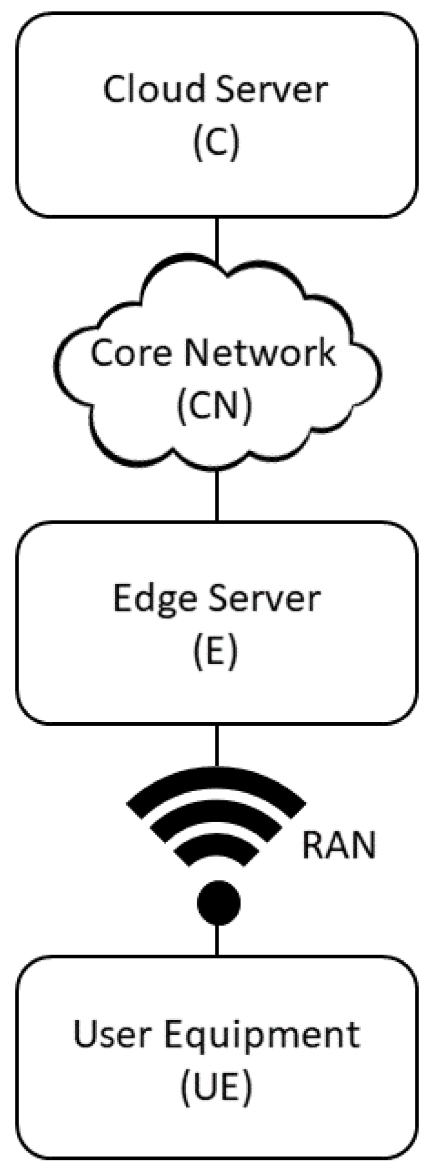 Sensors 23 04698 g003 Sensors 23 04698 g003