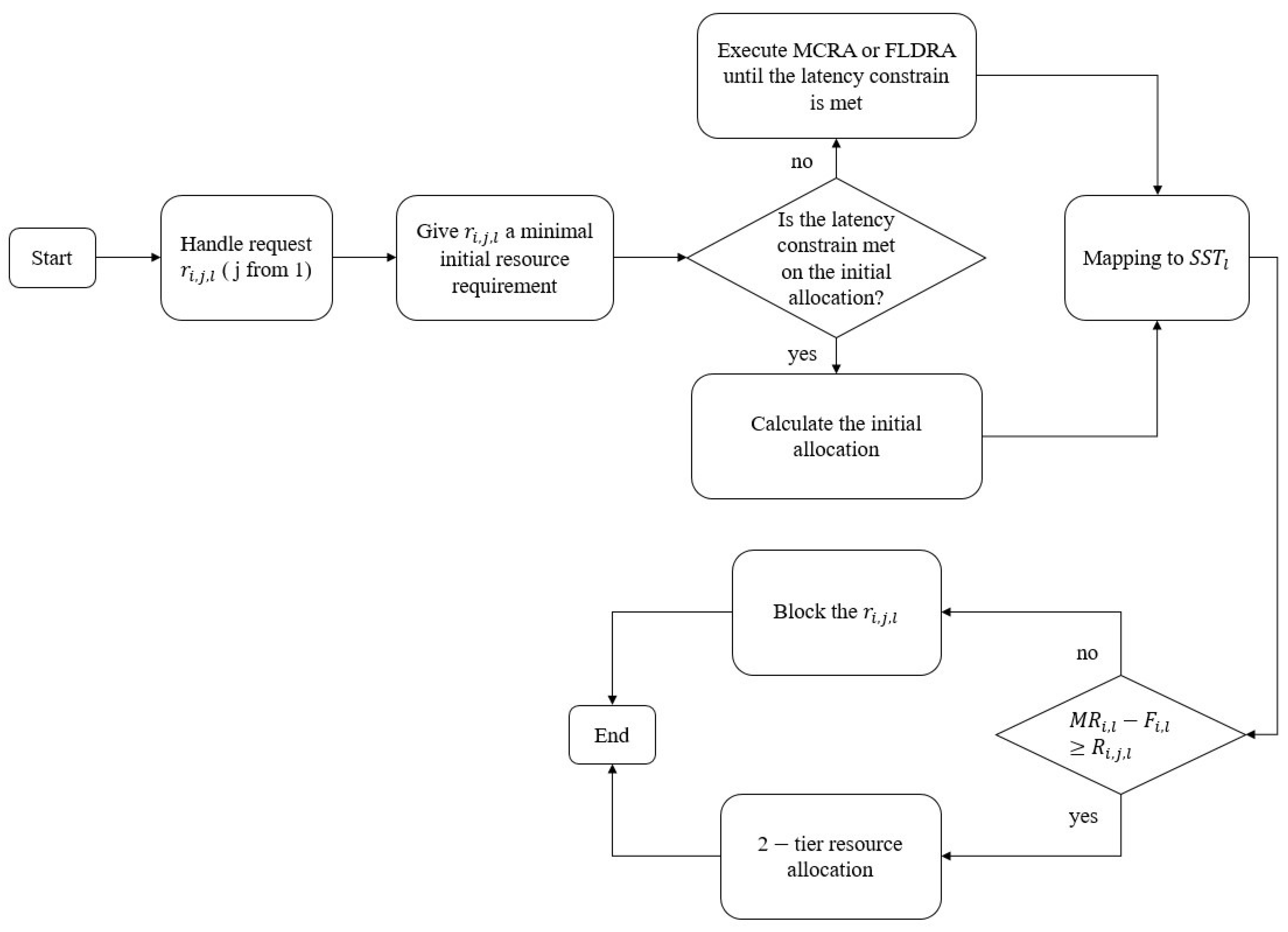 Sensors 23 04698 g005 Sensors 23 04698 g005