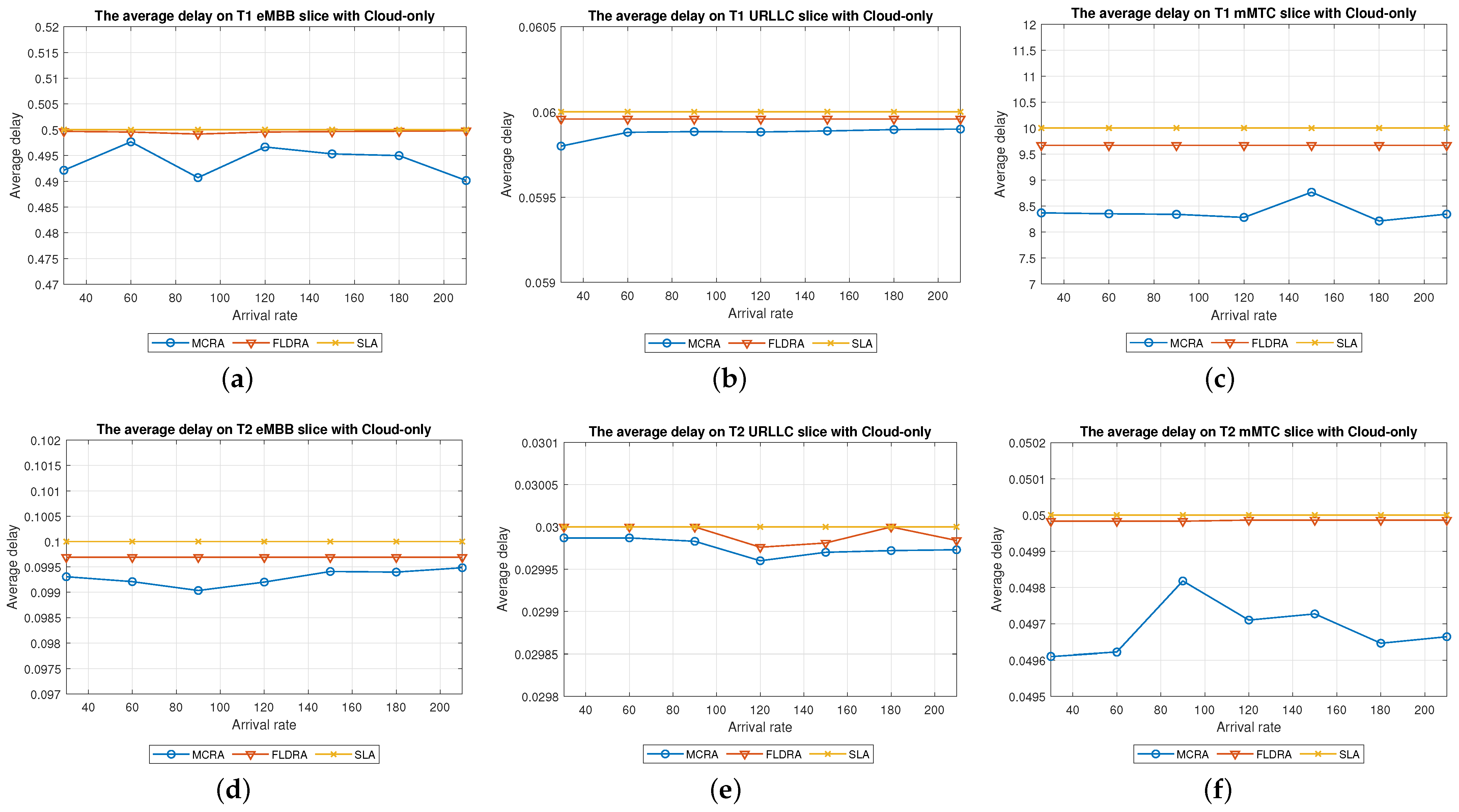 Sensors 23 04698 g006 Sensors 23 04698 g006